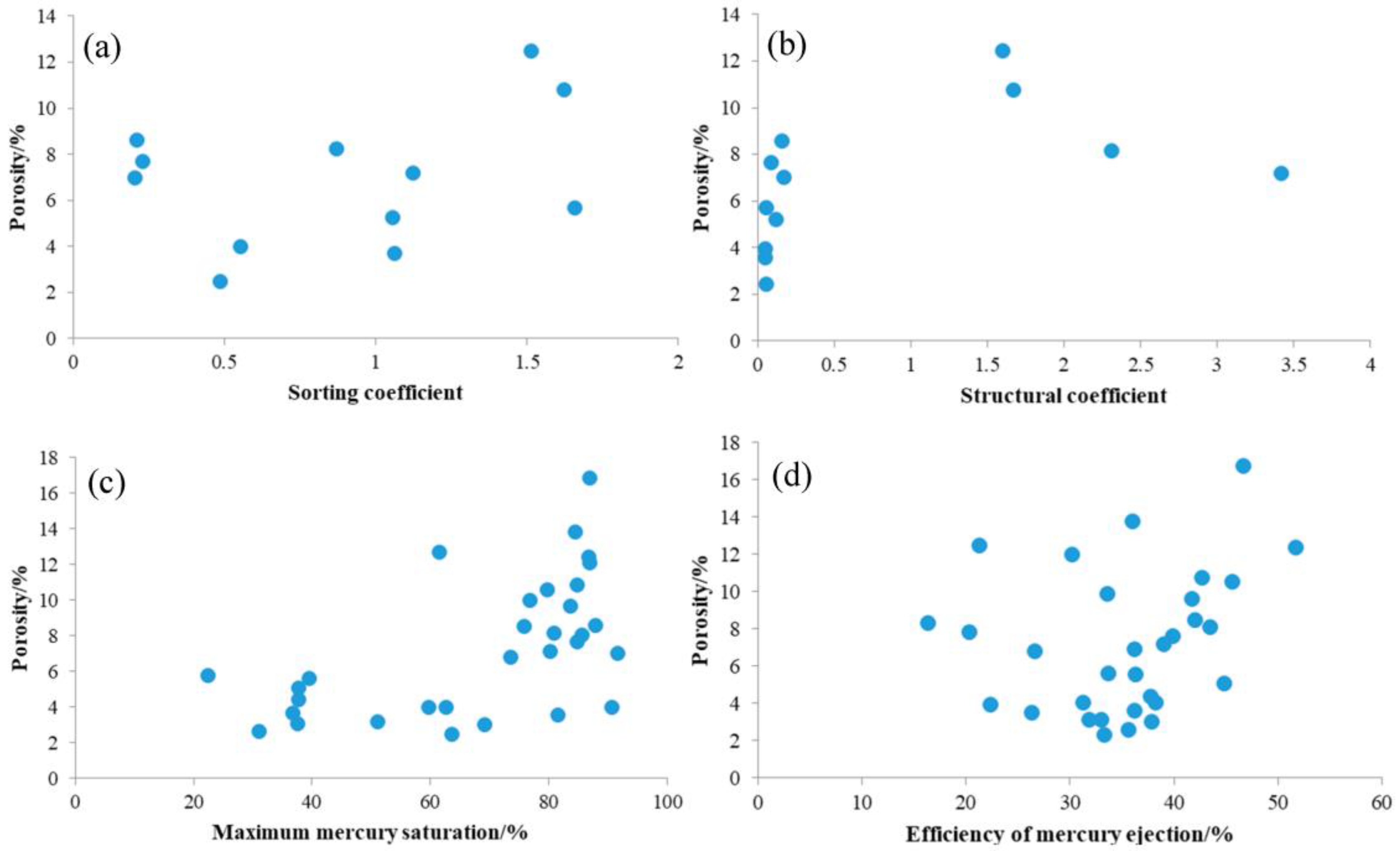 Processes 11 02279 g017