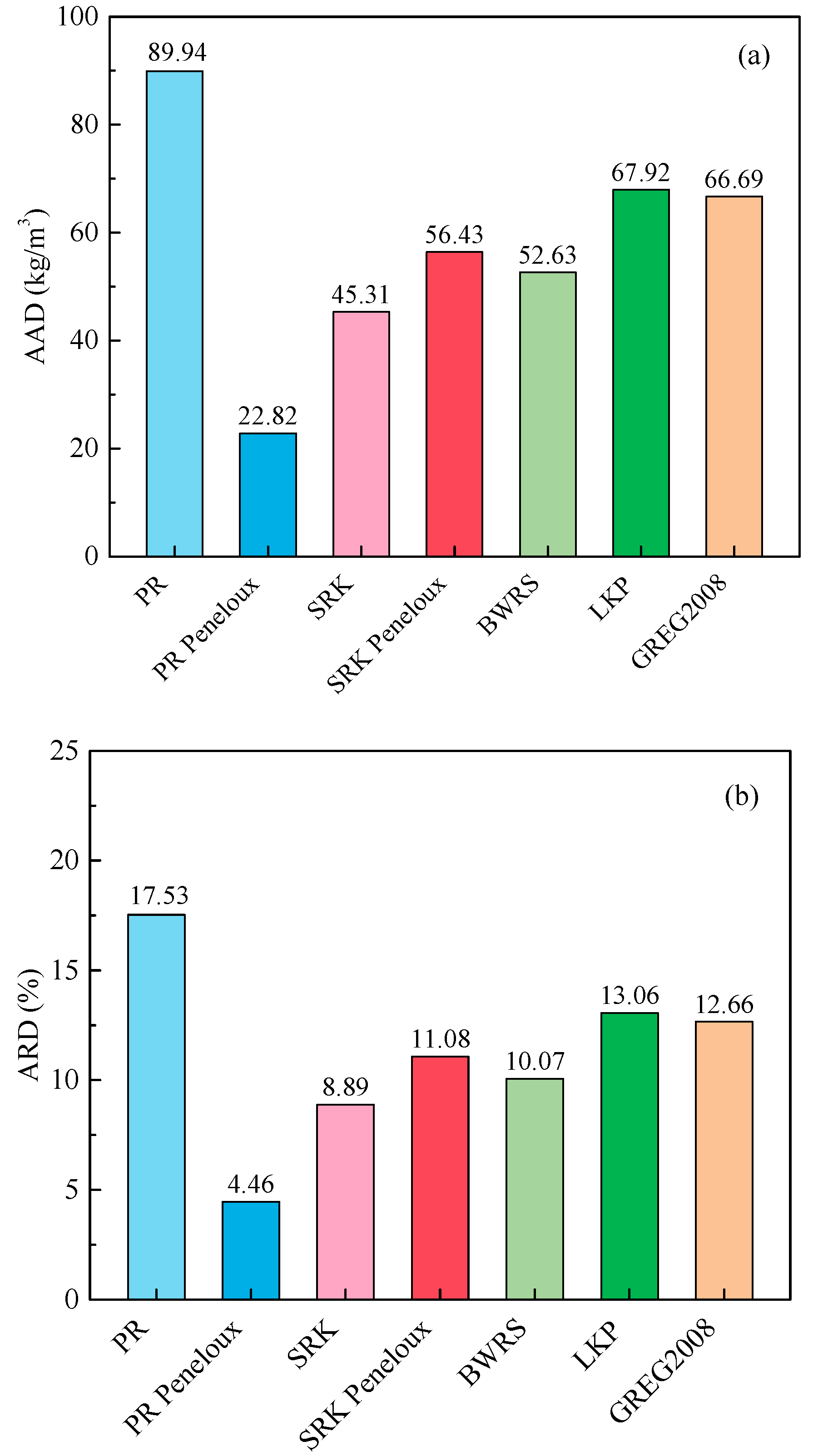 Processes 11 02283 g002