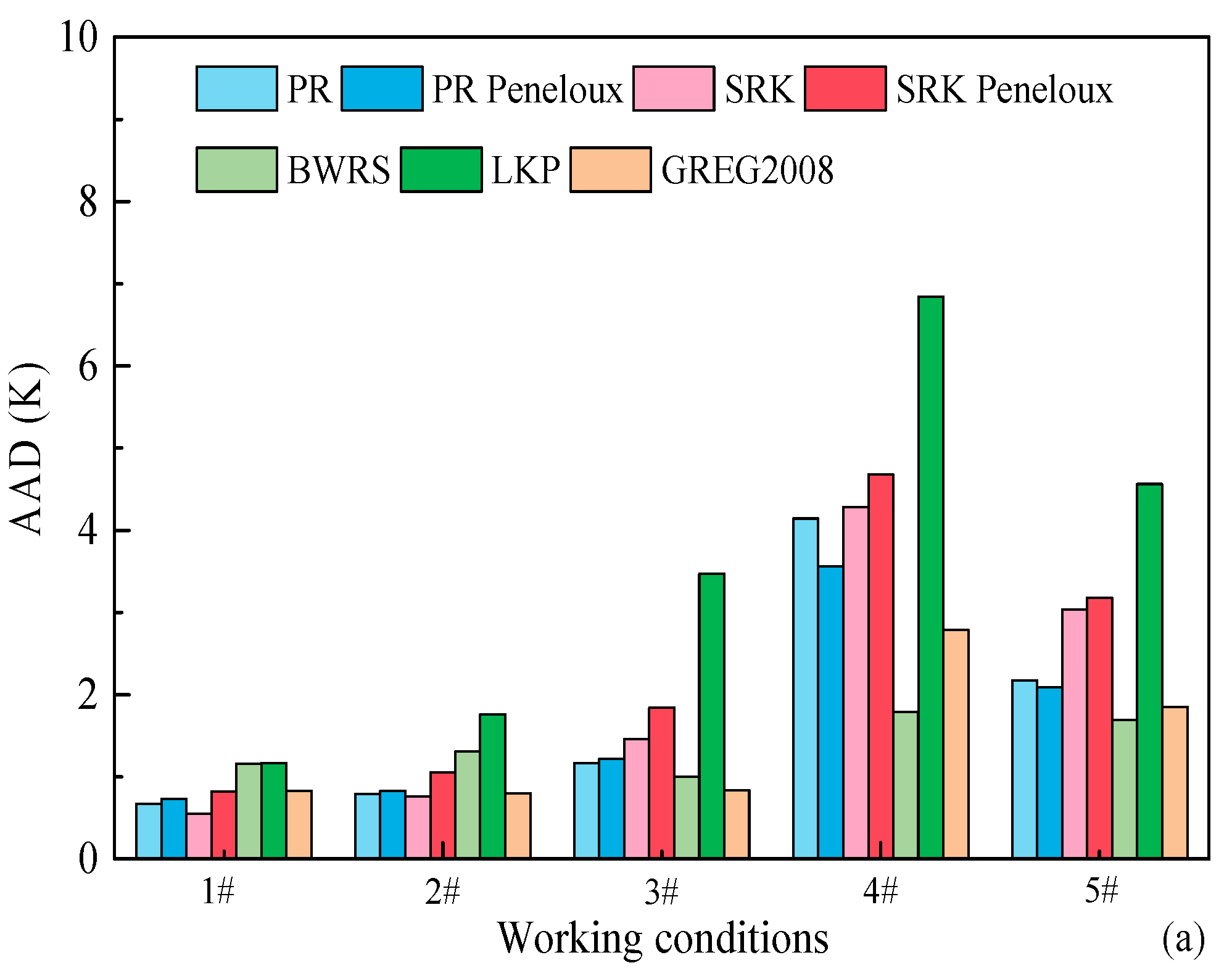 Processes 11 02283 g004a