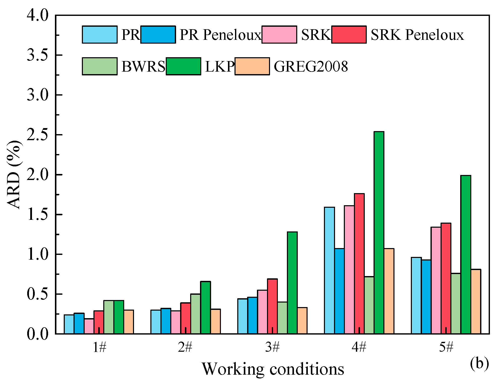 Processes 11 02283 g004b