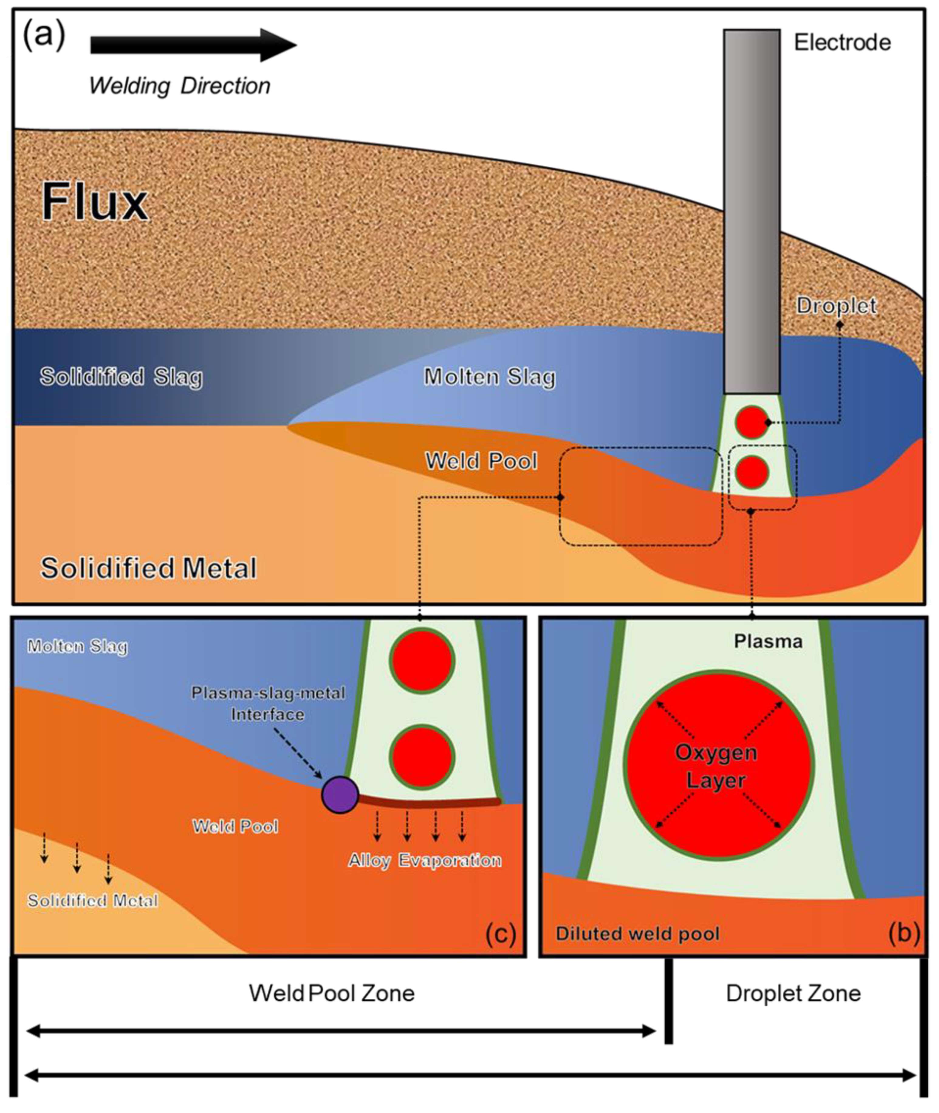 Processes 11 02285 g001