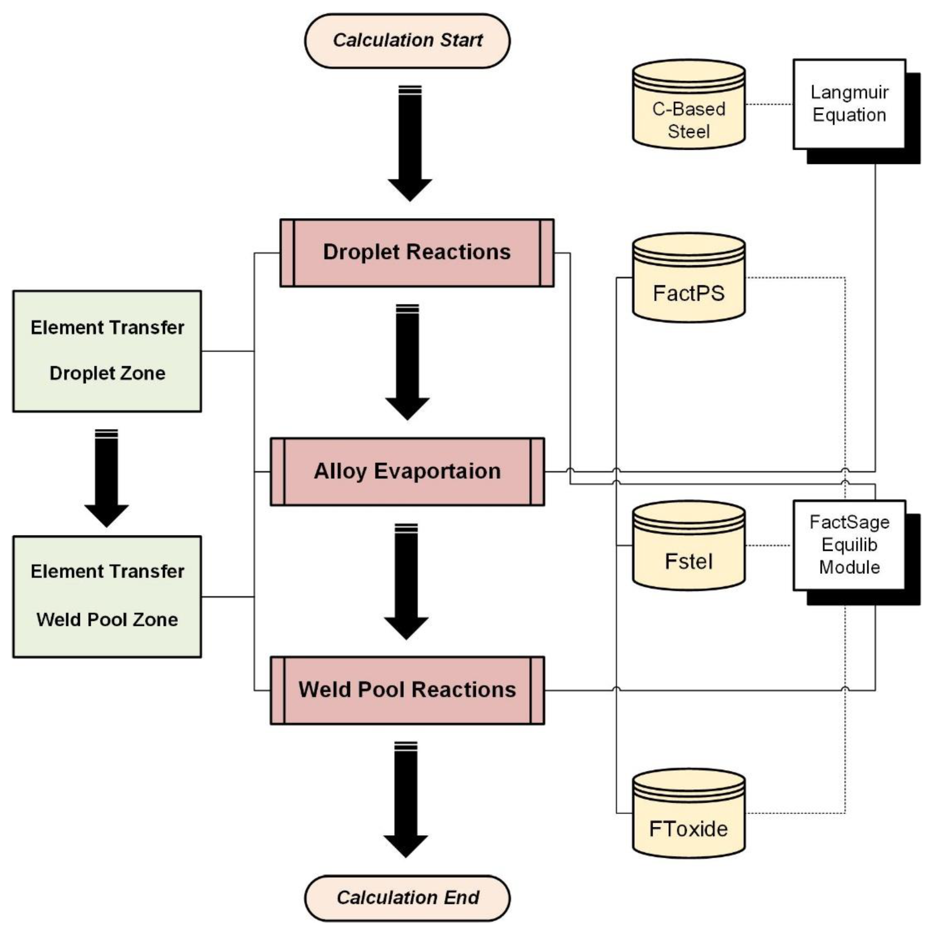 Processes 11 02285 g002