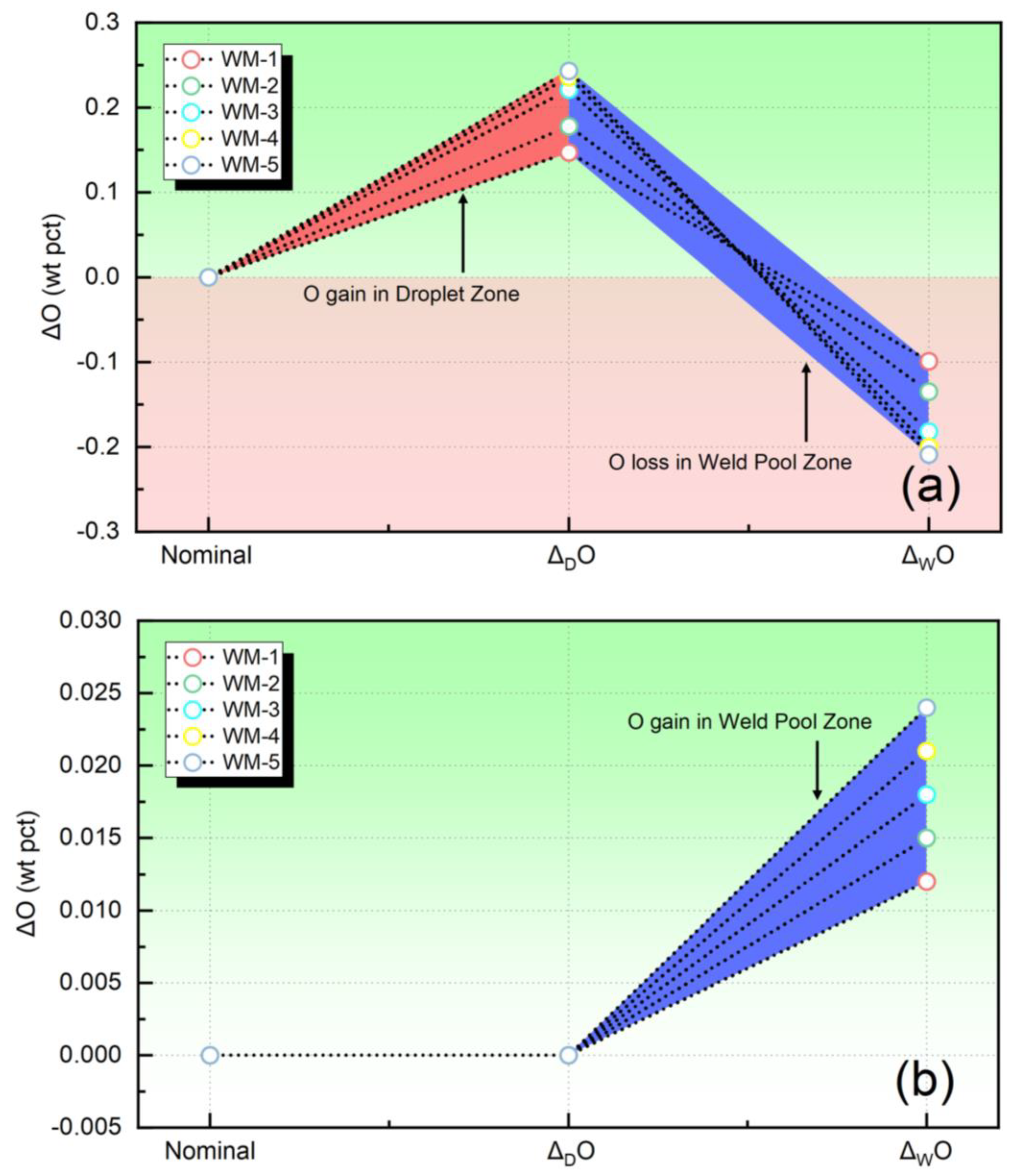 Processes 11 02285 g004