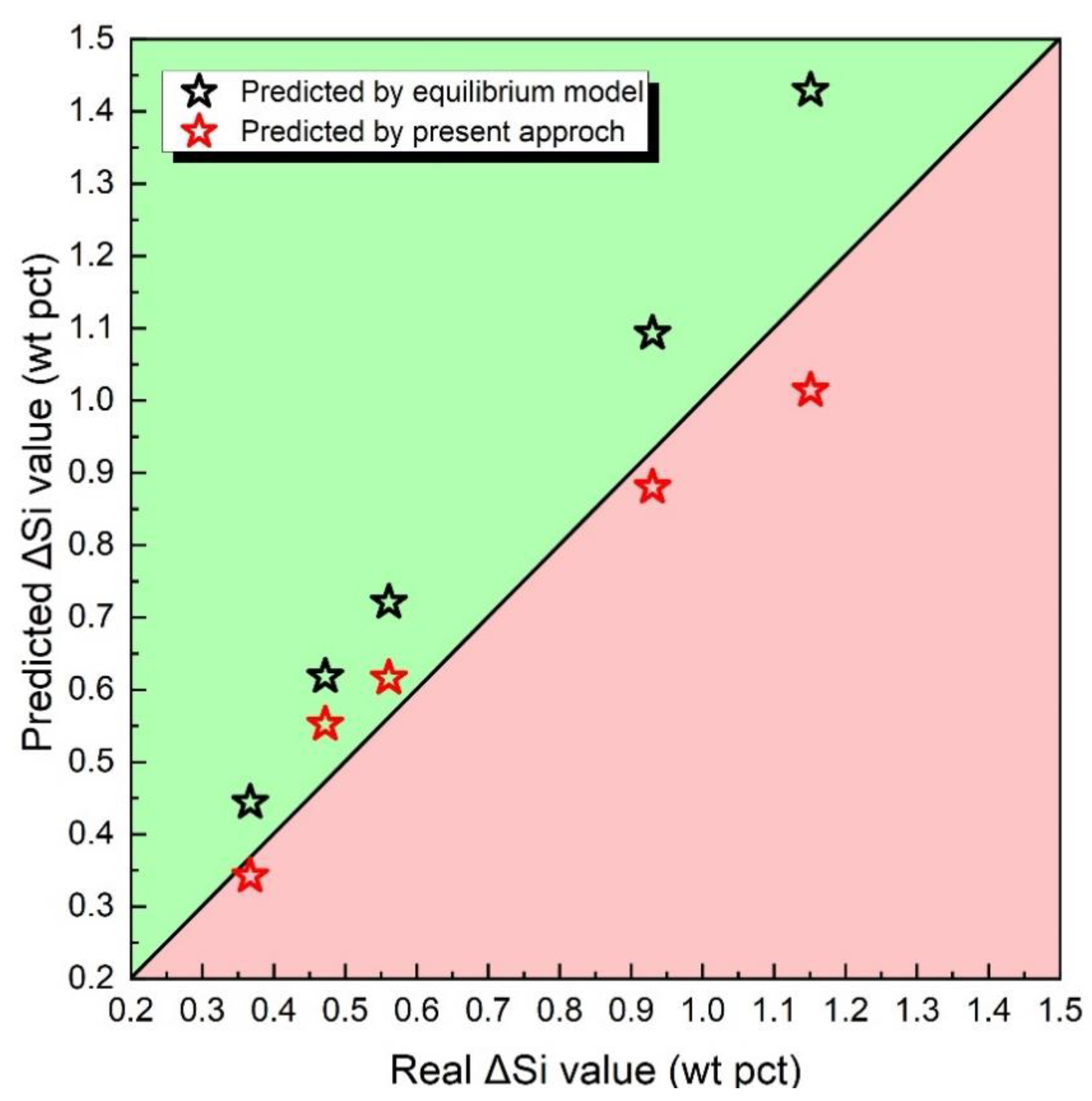 Processes 11 02285 g006