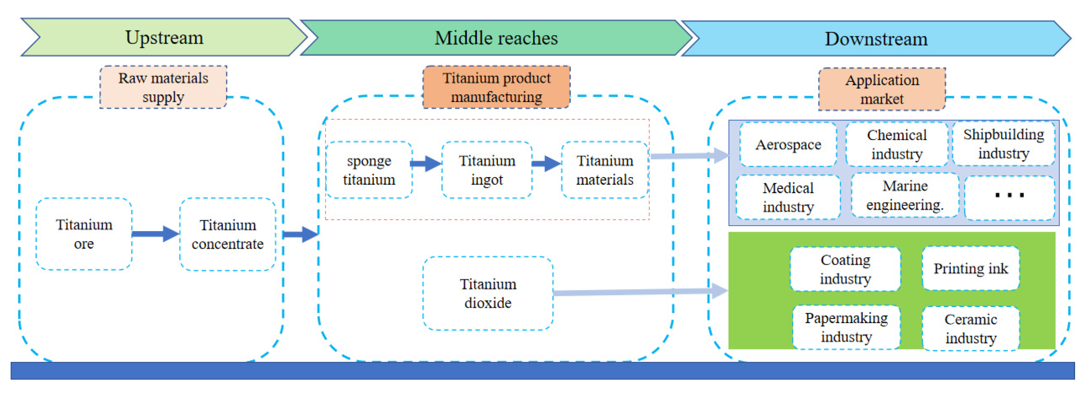 Processes 11 02286 g002 Processes 11 02286 g002