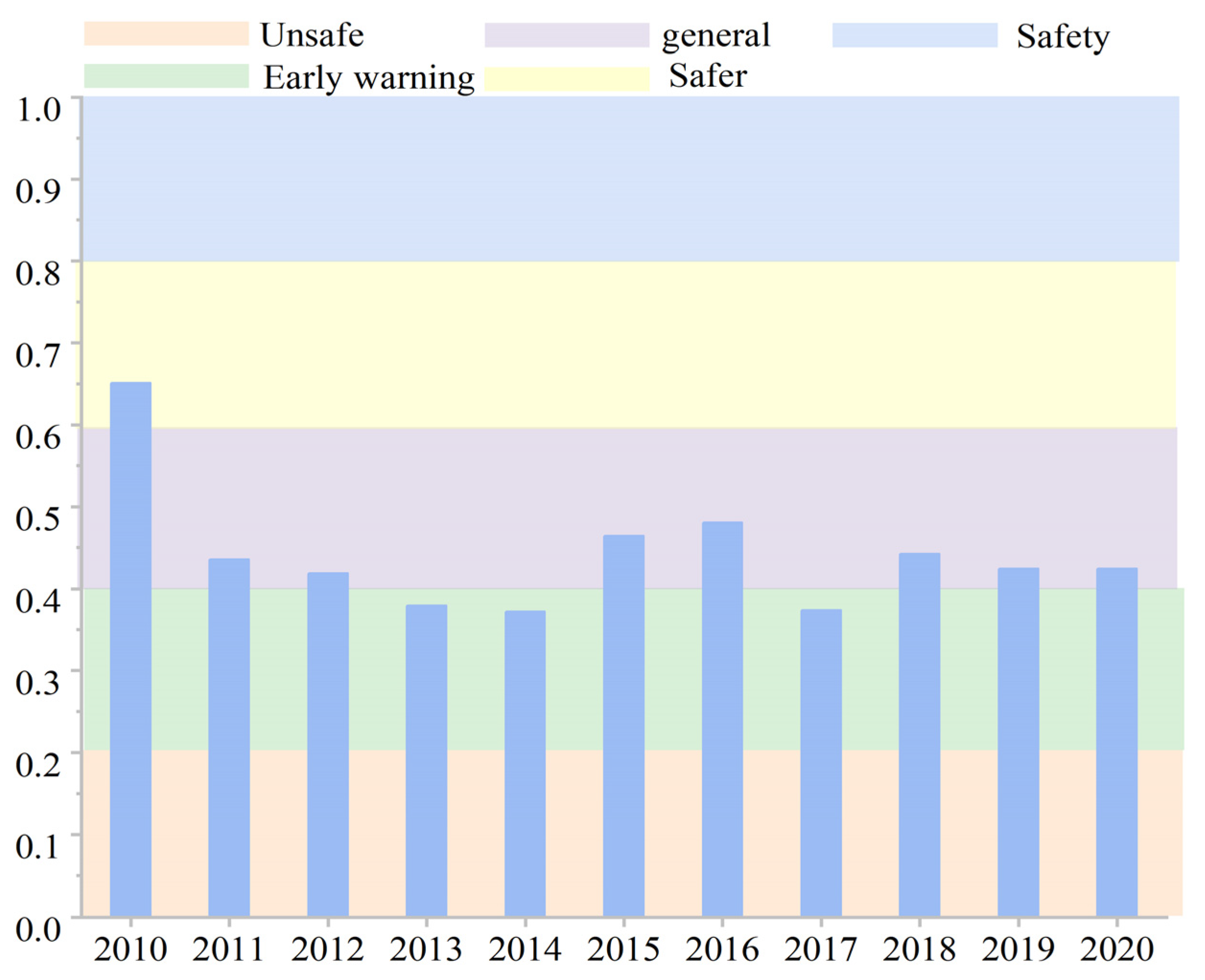 Processes 11 02286 g004 Processes 11 02286 g004