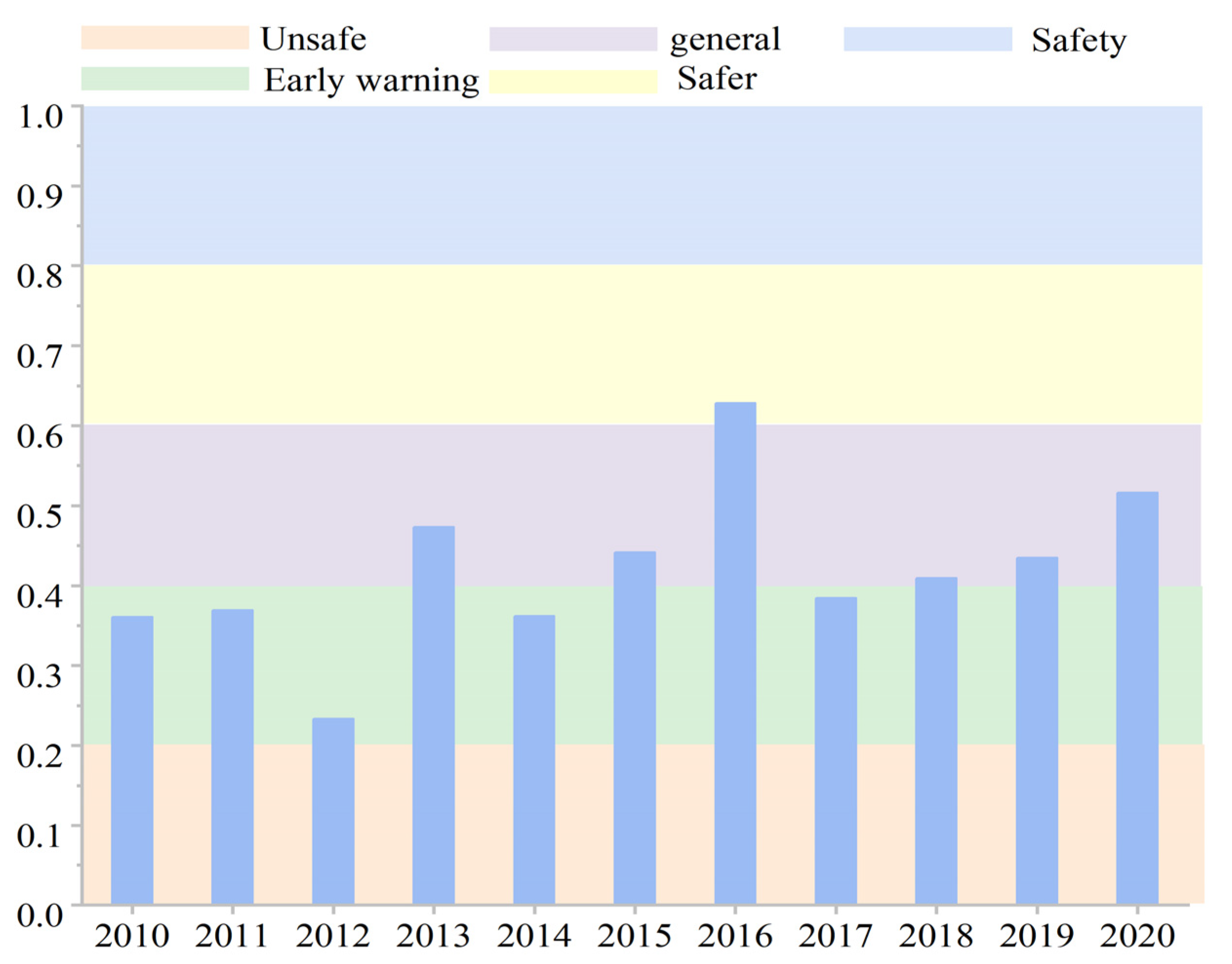 Processes 11 02286 g005 Processes 11 02286 g005