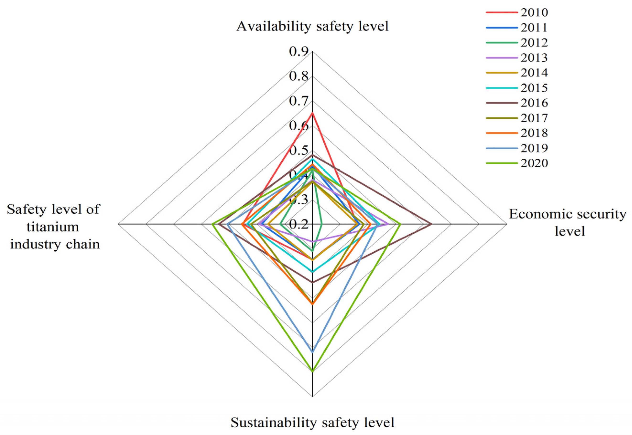 Processes 11 02286 g007 Processes 11 02286 g007