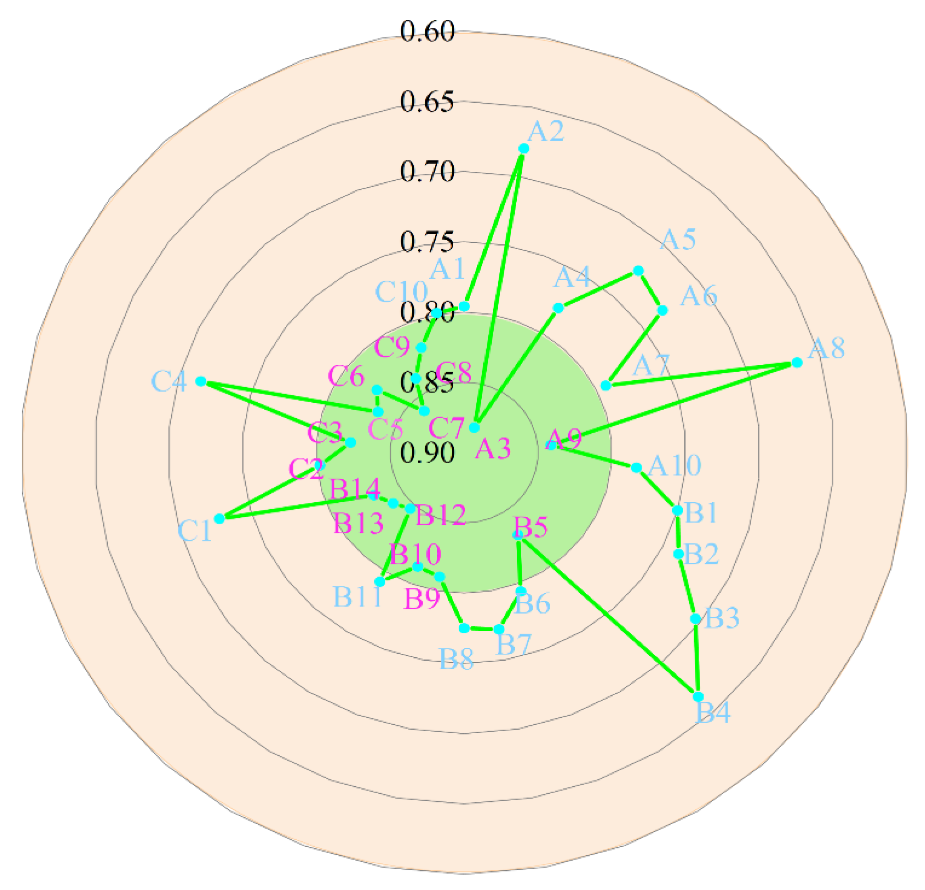 Processes 11 02286 g009 Processes 11 02286 g009