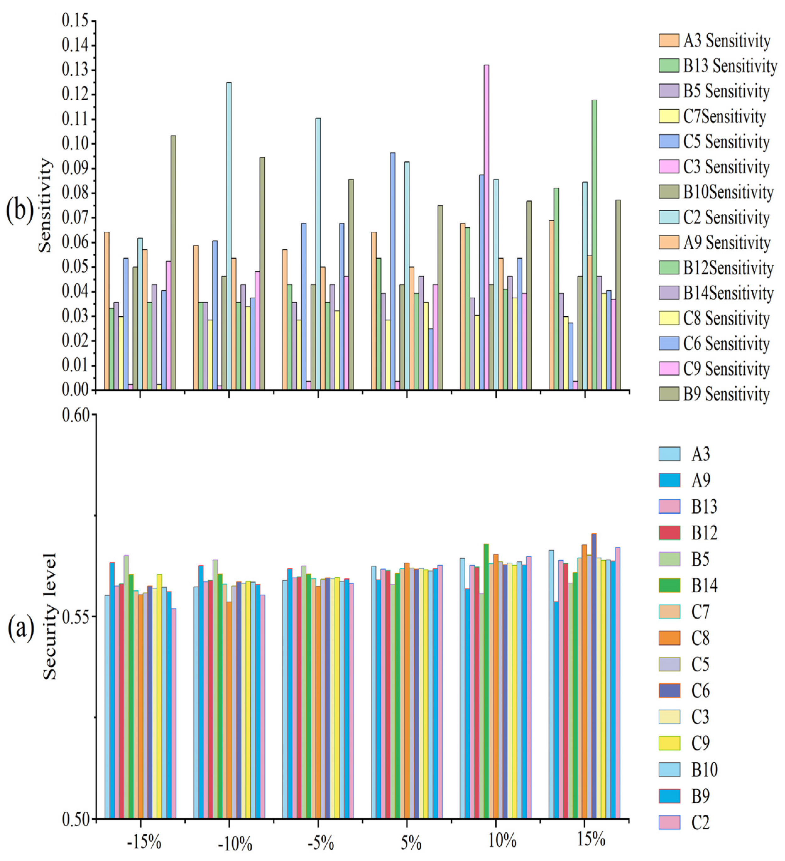 Processes 11 02286 g010 Processes 11 02286 g010