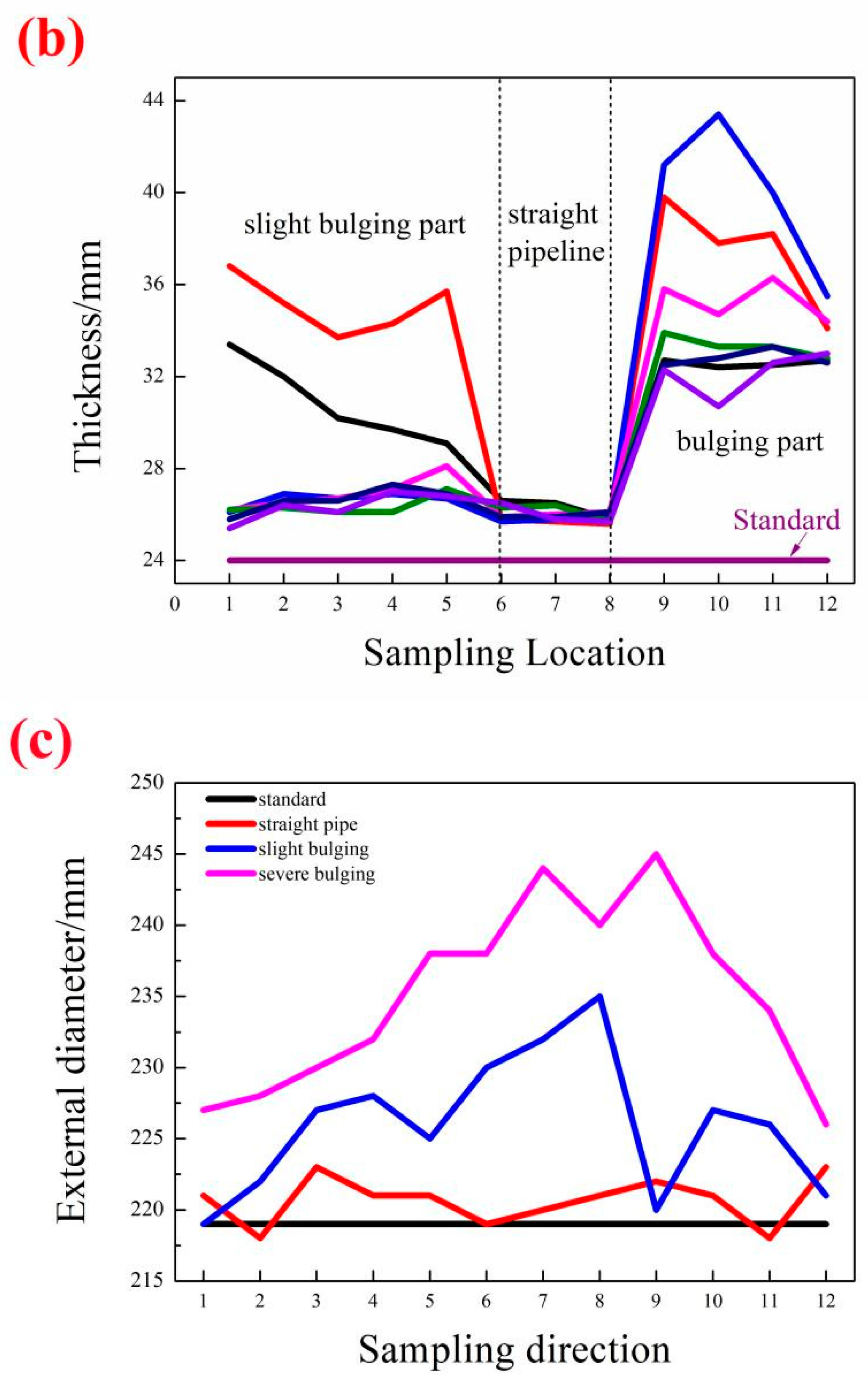 Processes 11 02288 g002b