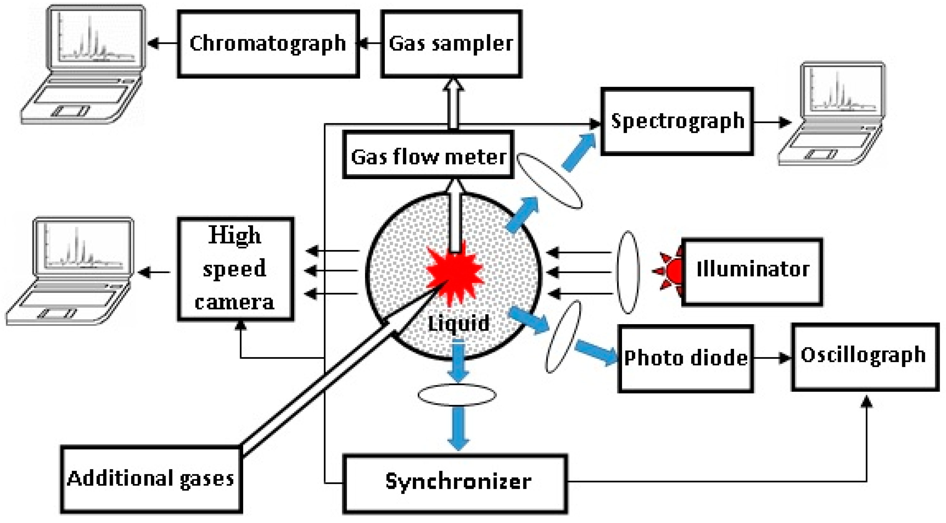 Processes 11 02292 g001 Processes 11 02292 g001
