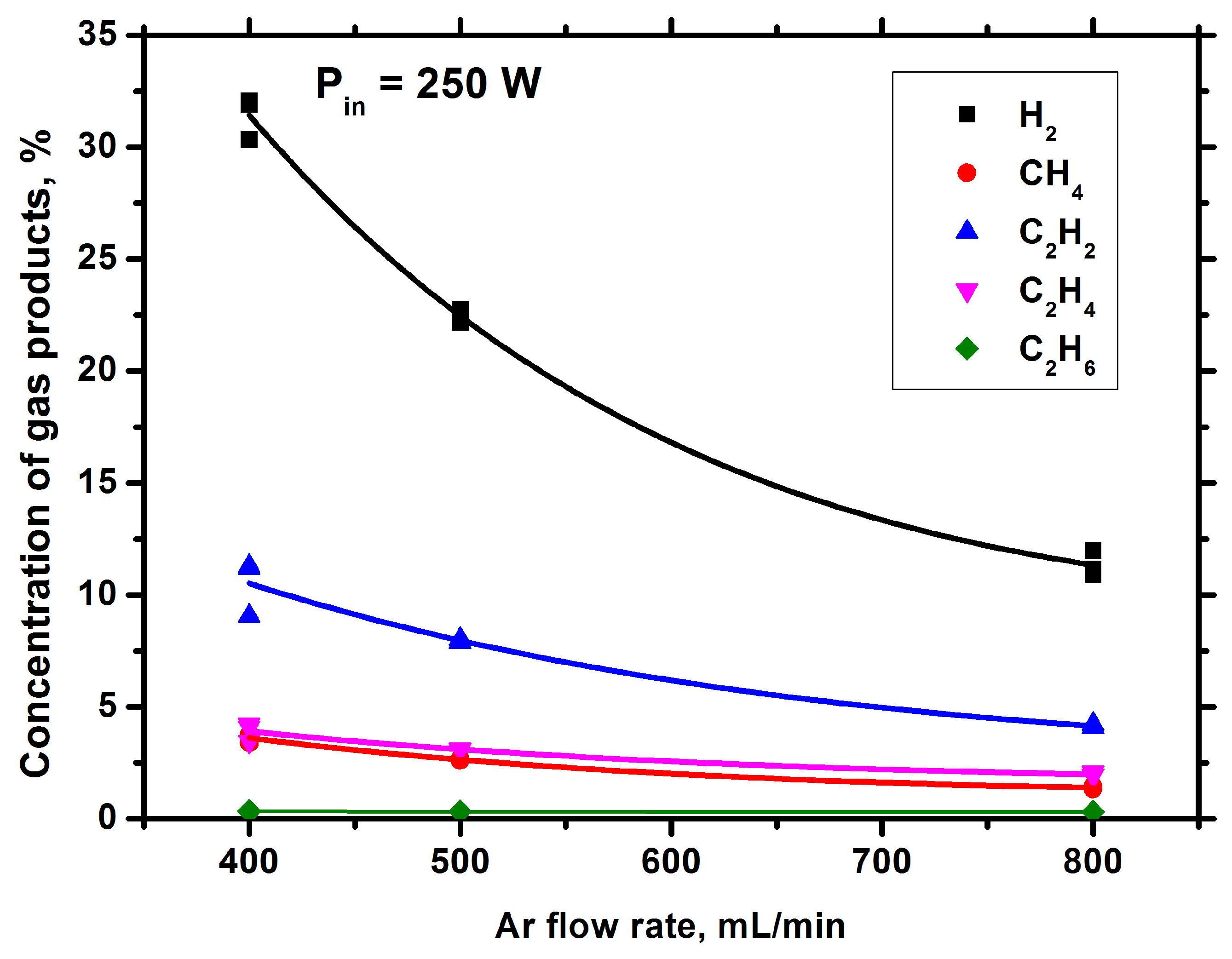 Processes 11 02292 g004 Processes 11 02292 g004