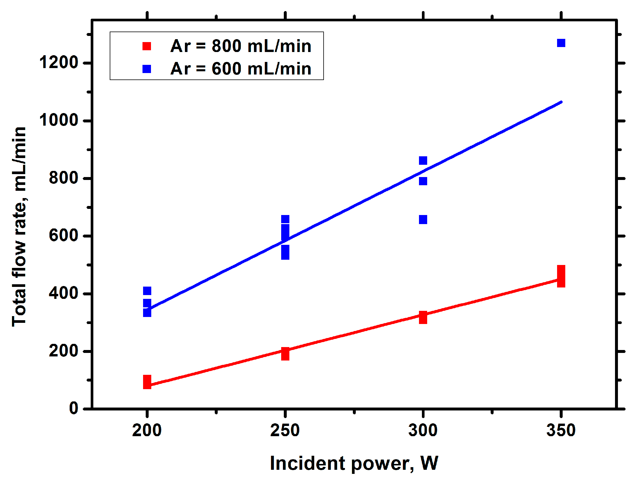 Processes 11 02292 g005 Processes 11 02292 g005
