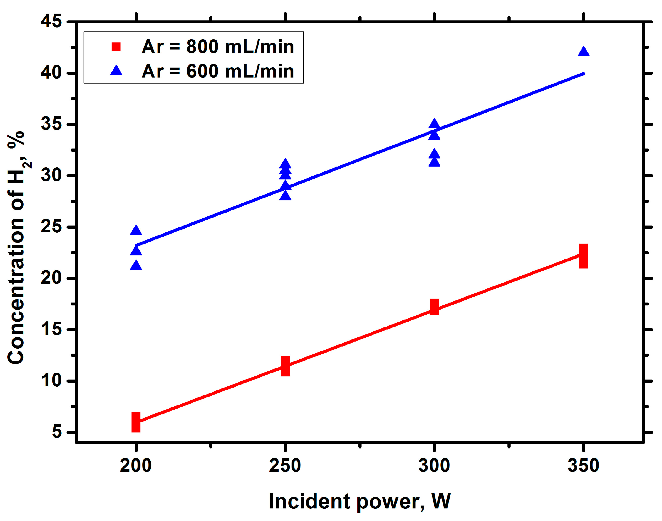 Processes 11 02292 g006 Processes 11 02292 g006