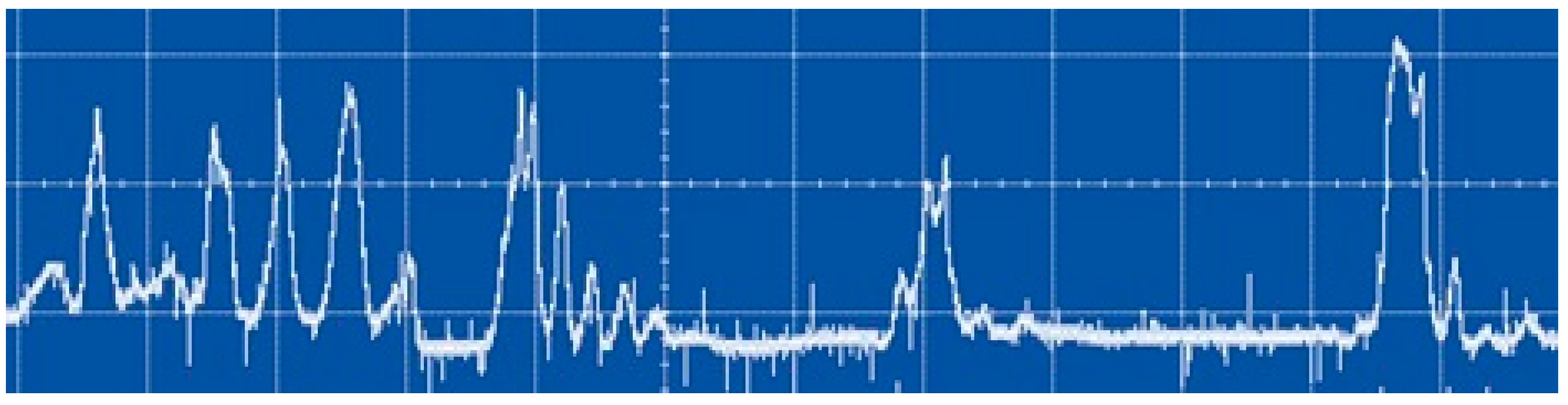 Processes 11 02292 g008 Processes 11 02292 g008