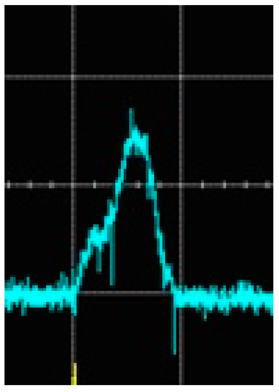 Processes 11 02292 g010 Processes 11 02292 g010