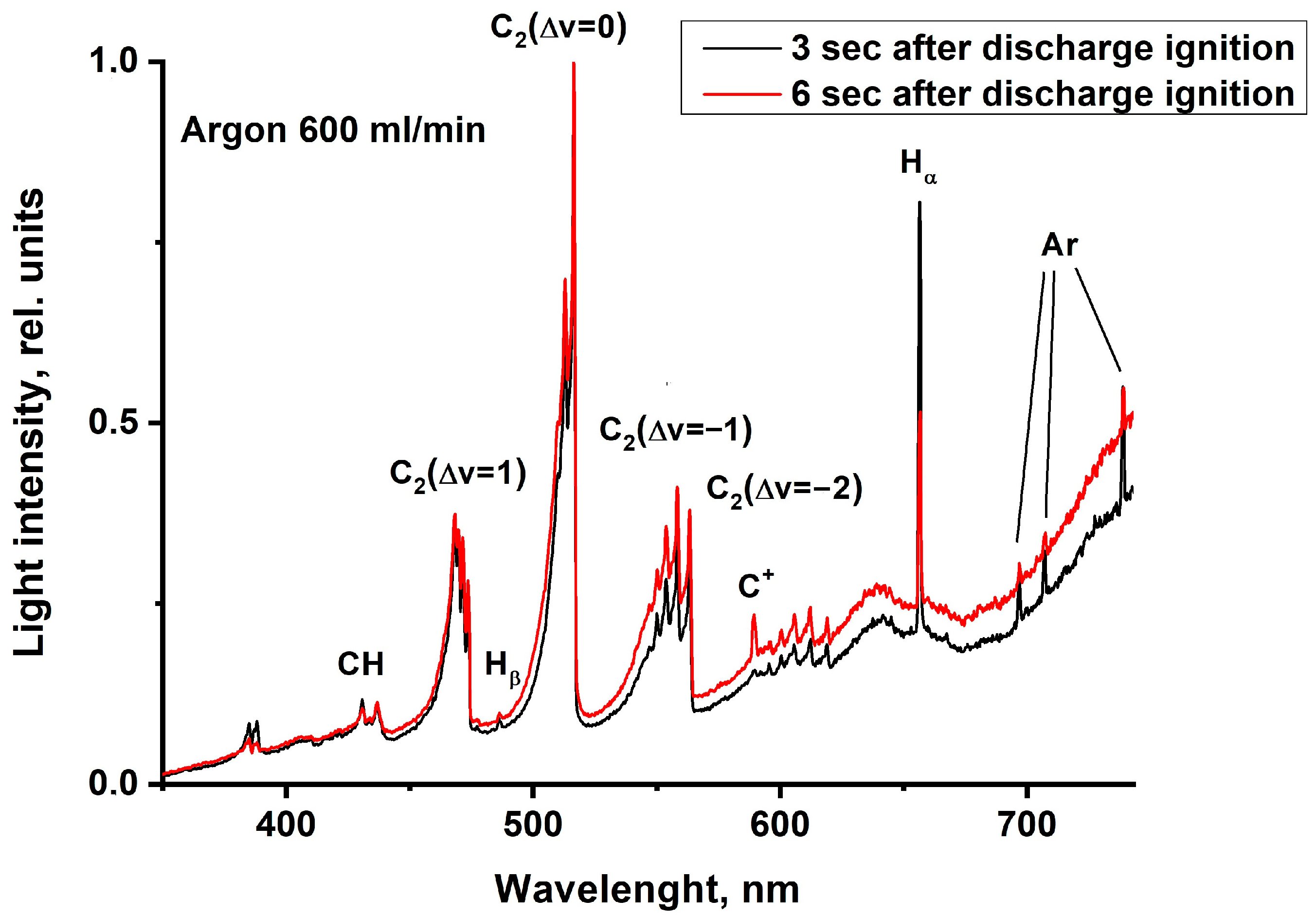 Processes 11 02292 g013 Processes 11 02292 g013