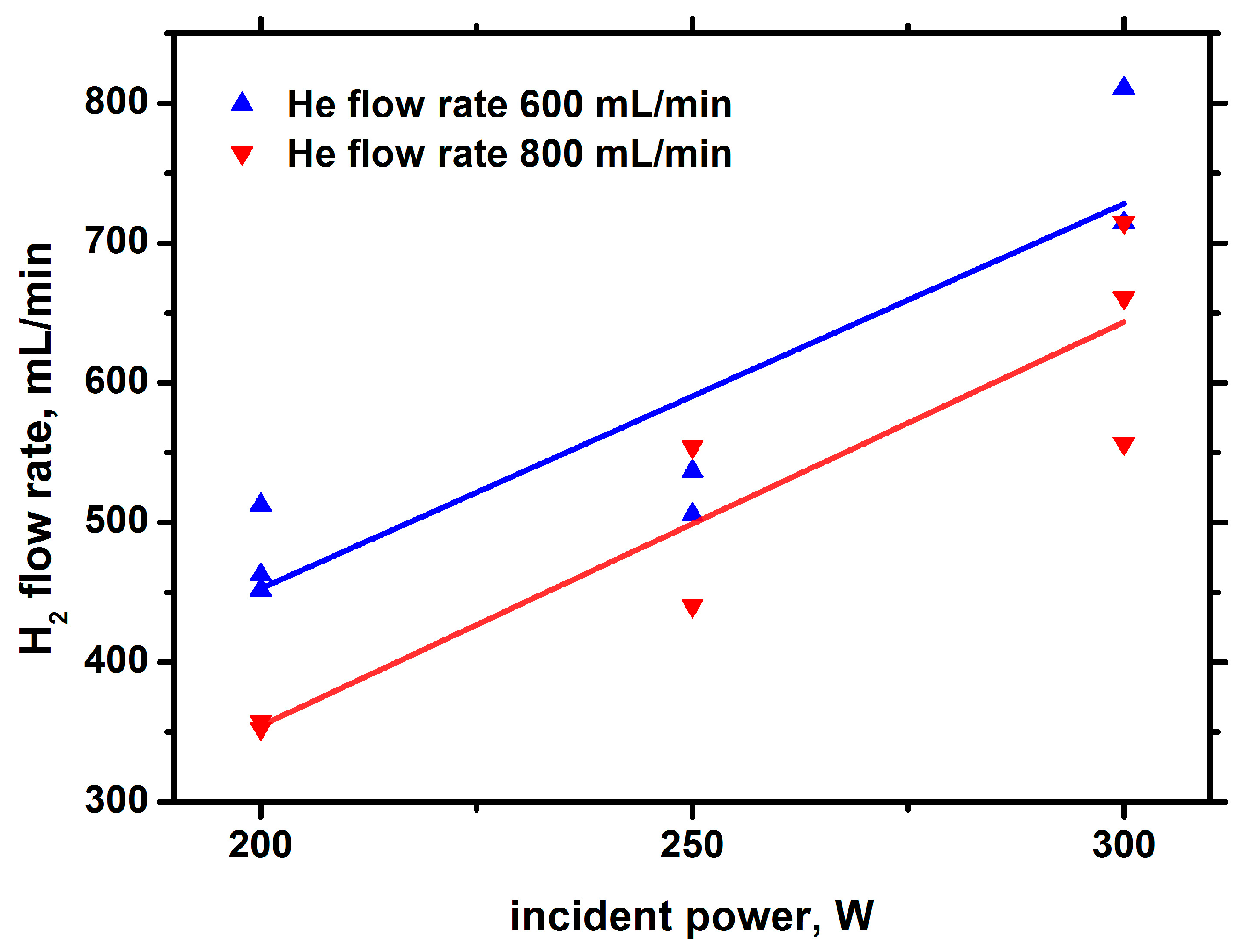 Processes 11 02292 g015 Processes 11 02292 g015