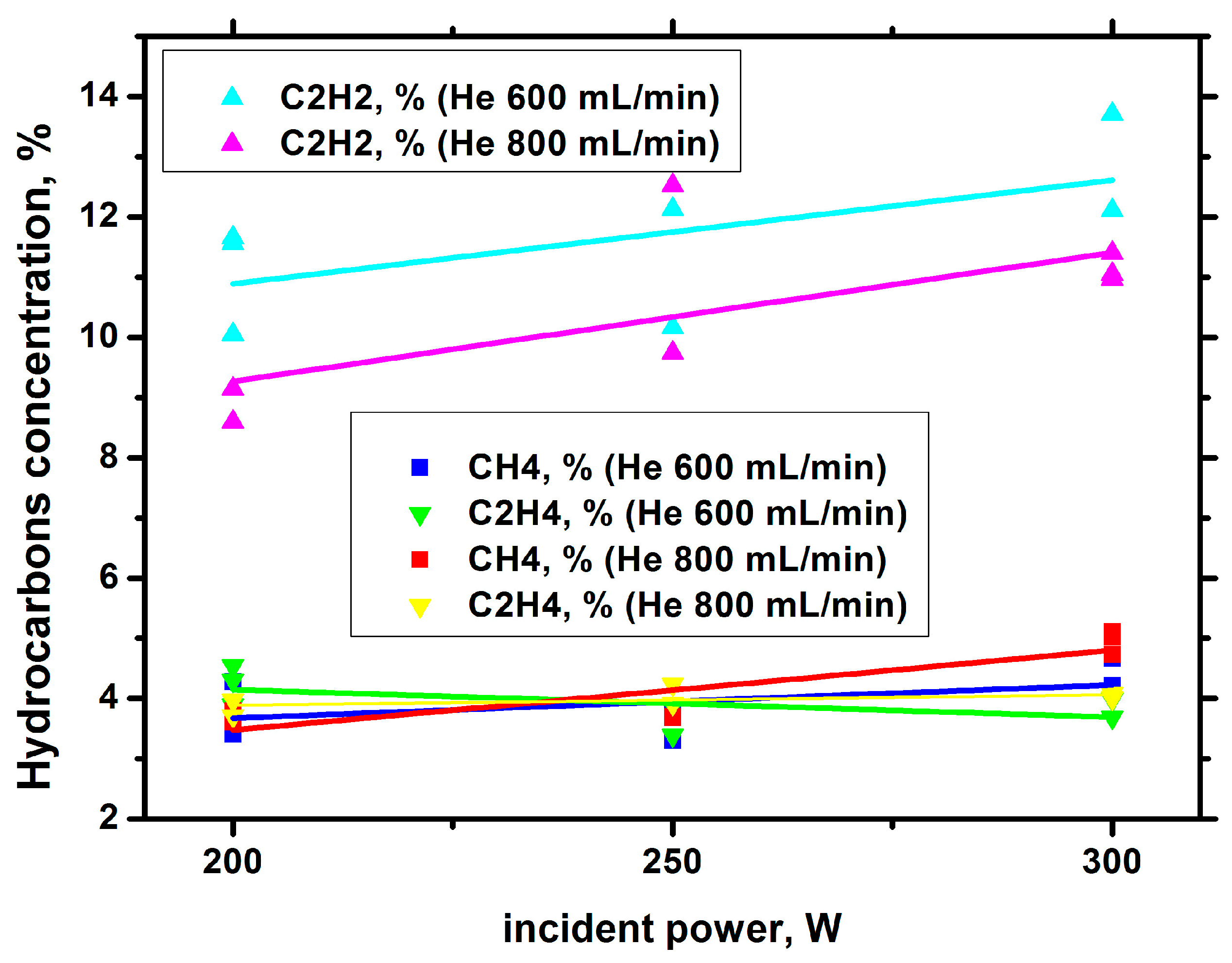 Processes 11 02292 g017 Processes 11 02292 g017