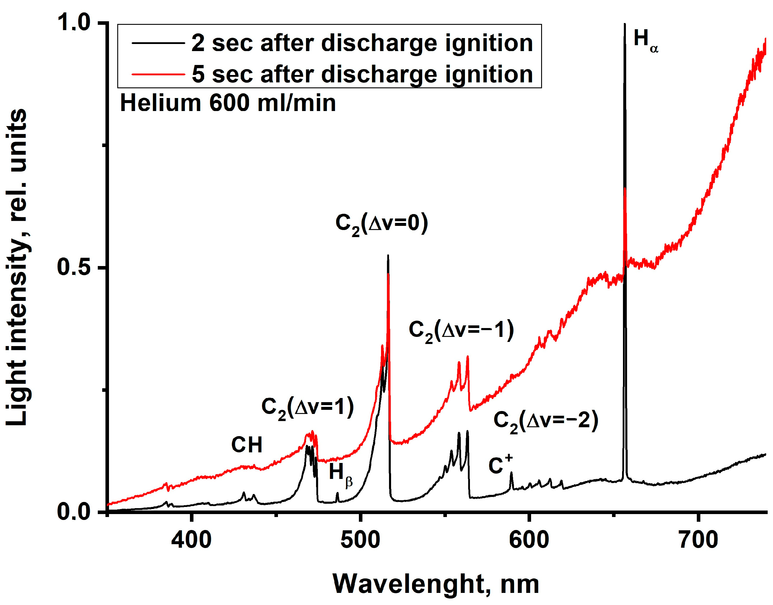 Processes 11 02292 g018 Processes 11 02292 g018