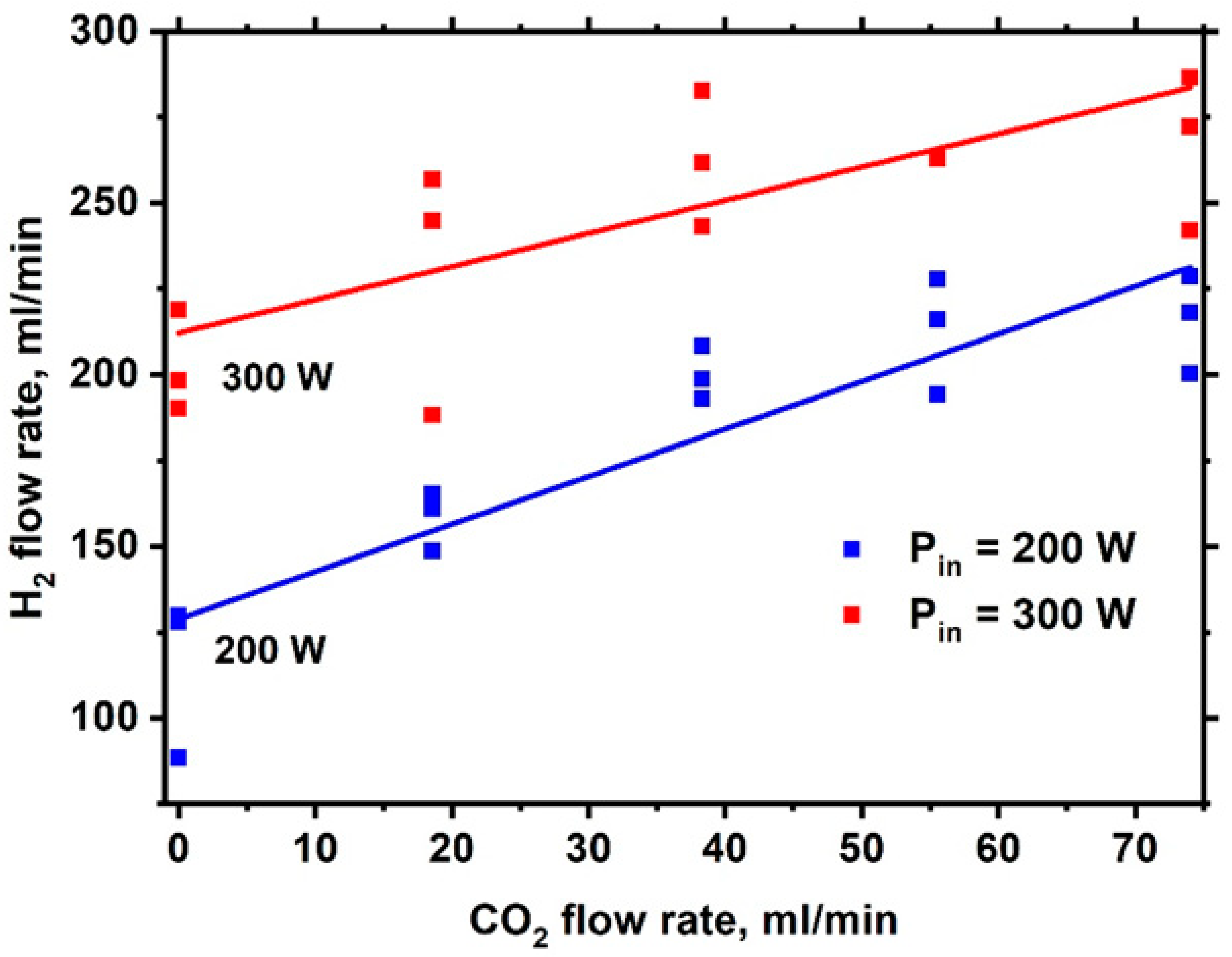 Processes 11 02292 g020 Processes 11 02292 g020