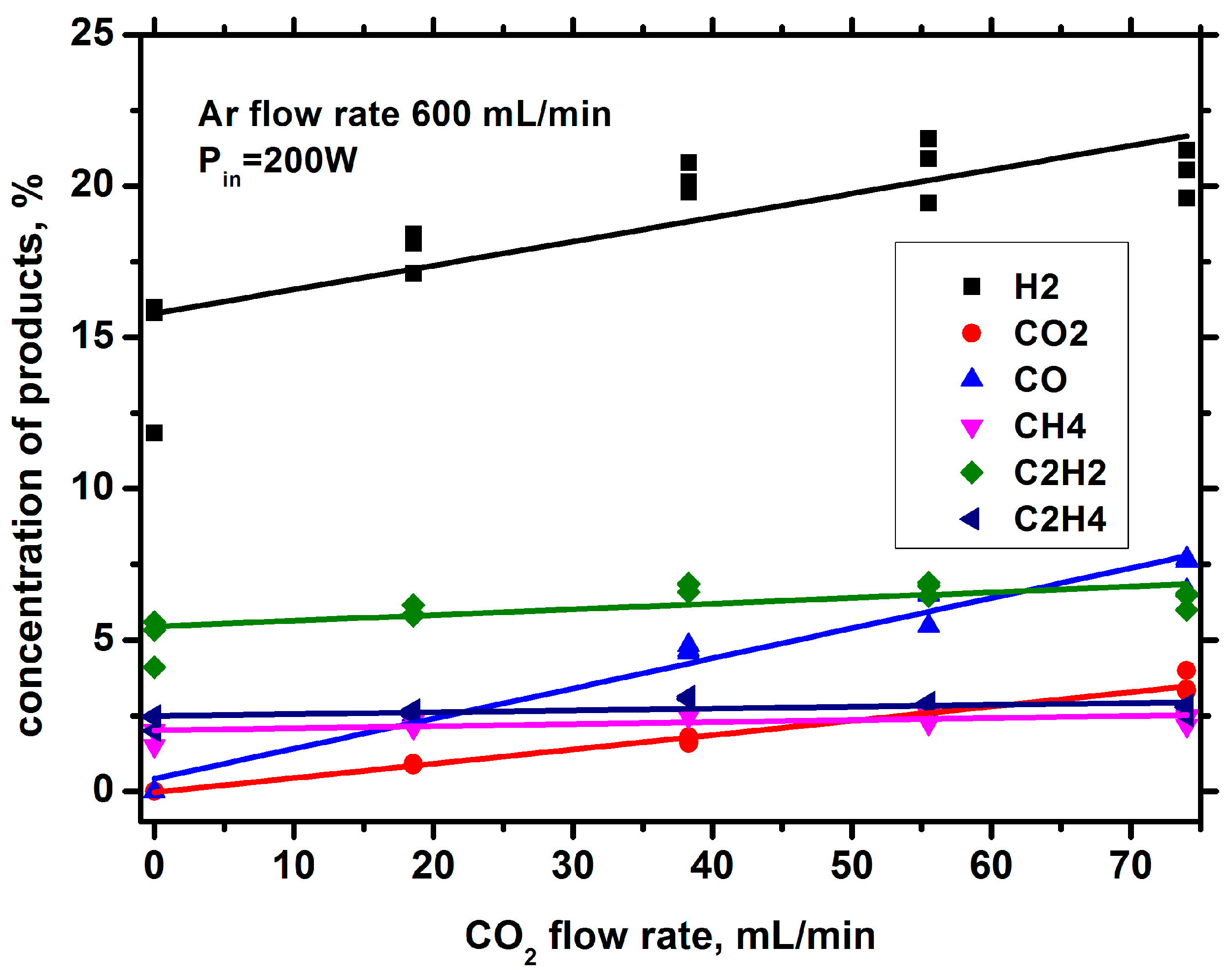 Processes 11 02292 g021 Processes 11 02292 g021