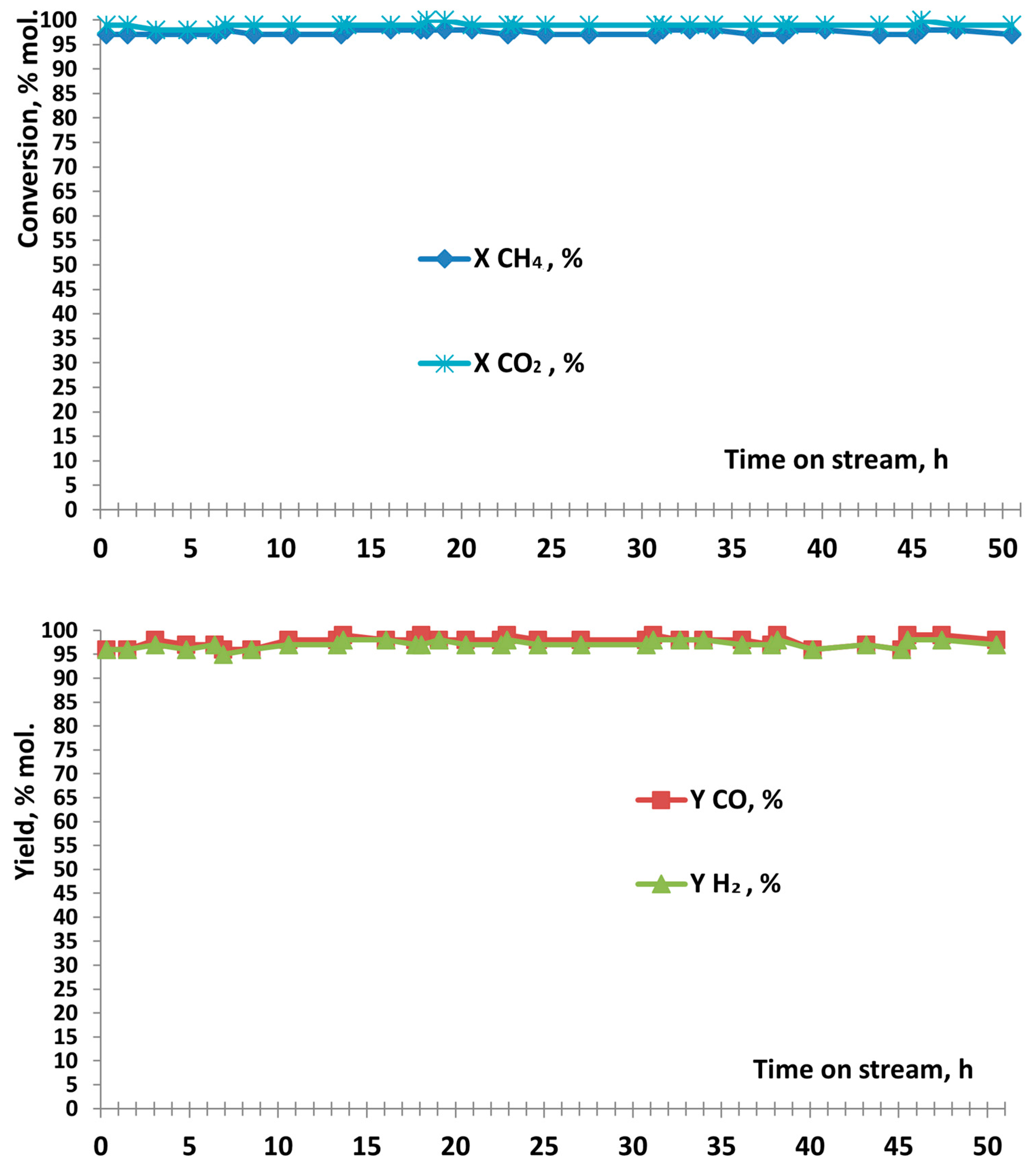 Processes 11 02296 g003