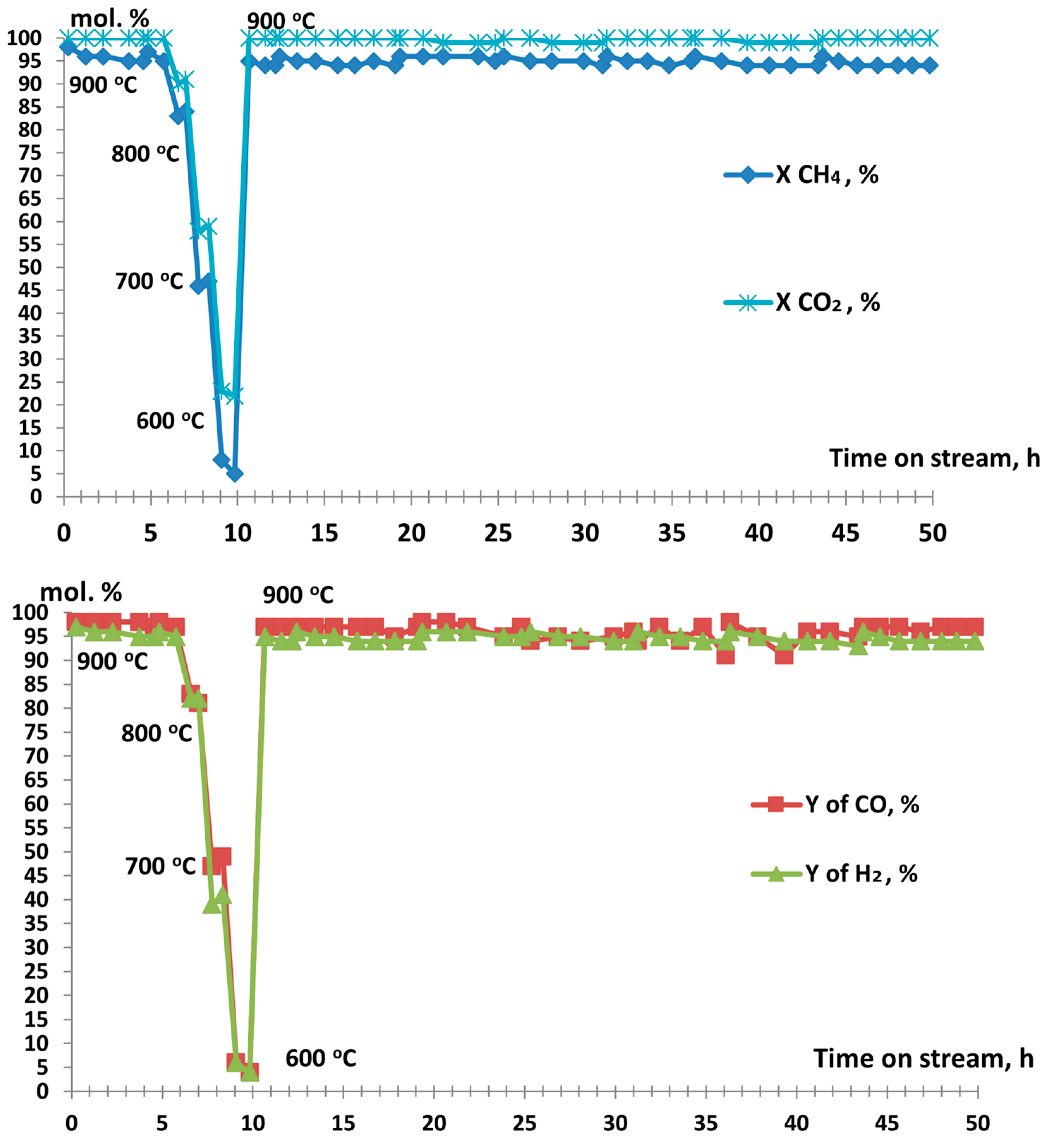 Processes 11 02296 g004