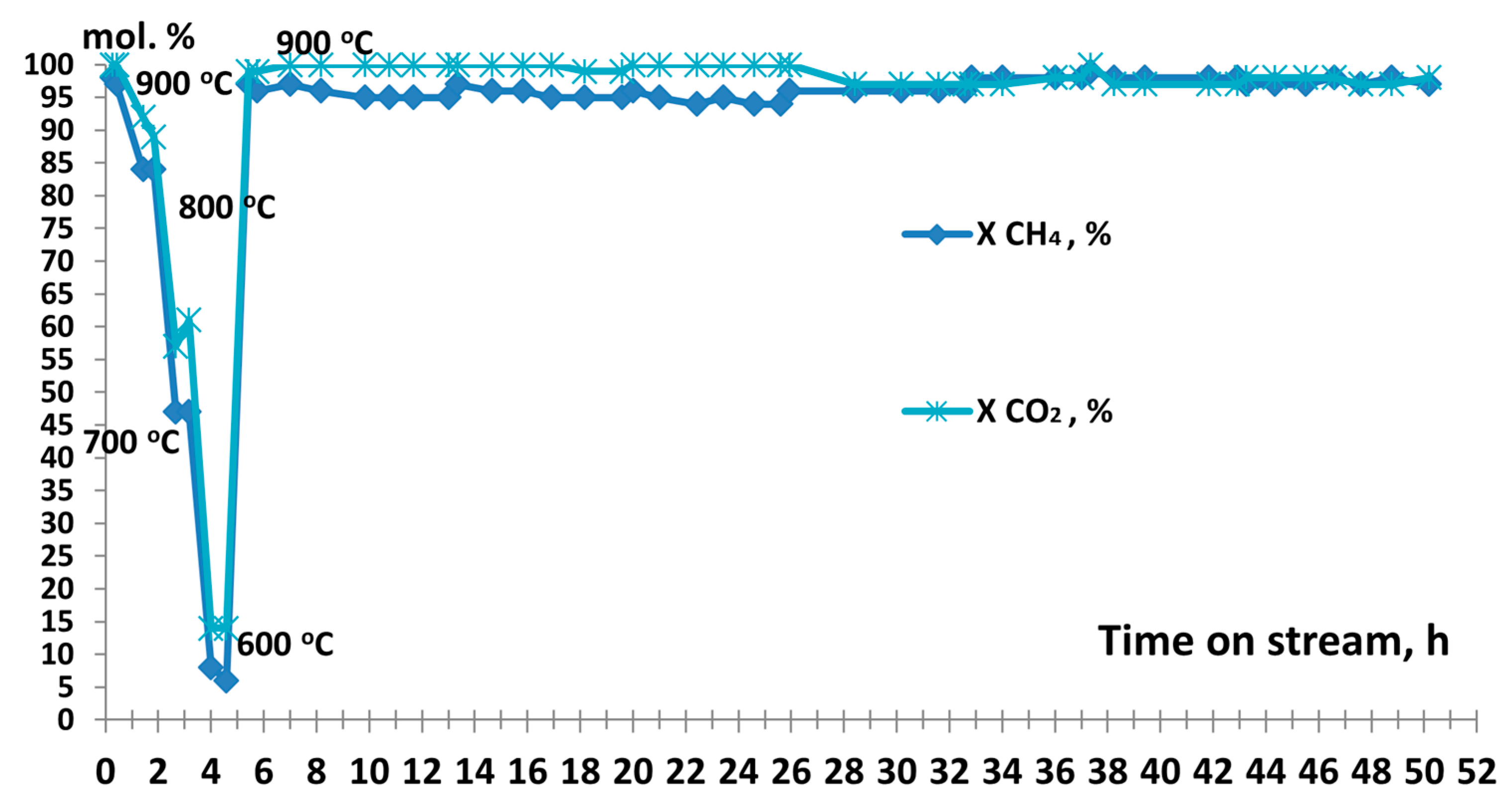 Processes 11 02296 g005a