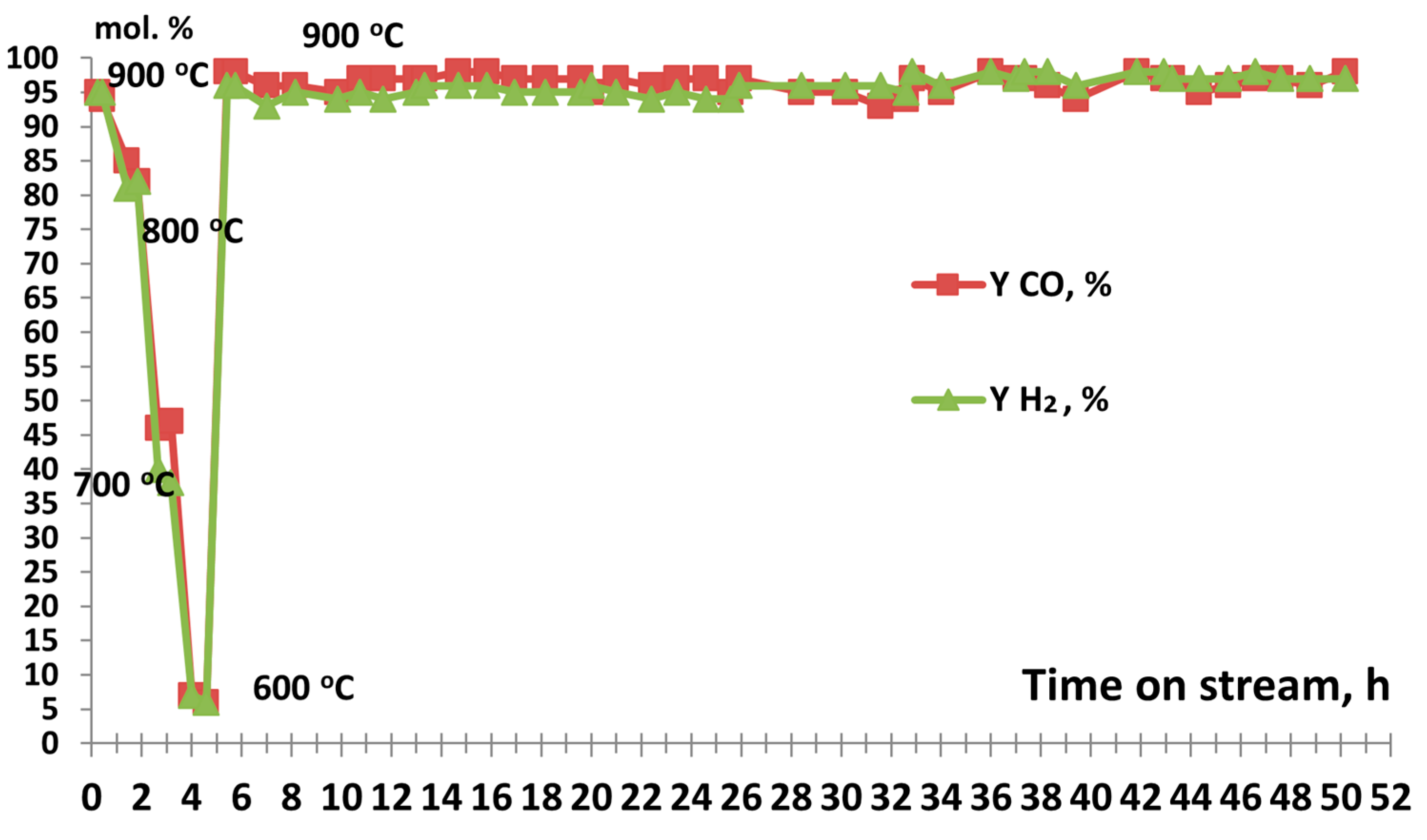 Processes 11 02296 g005b