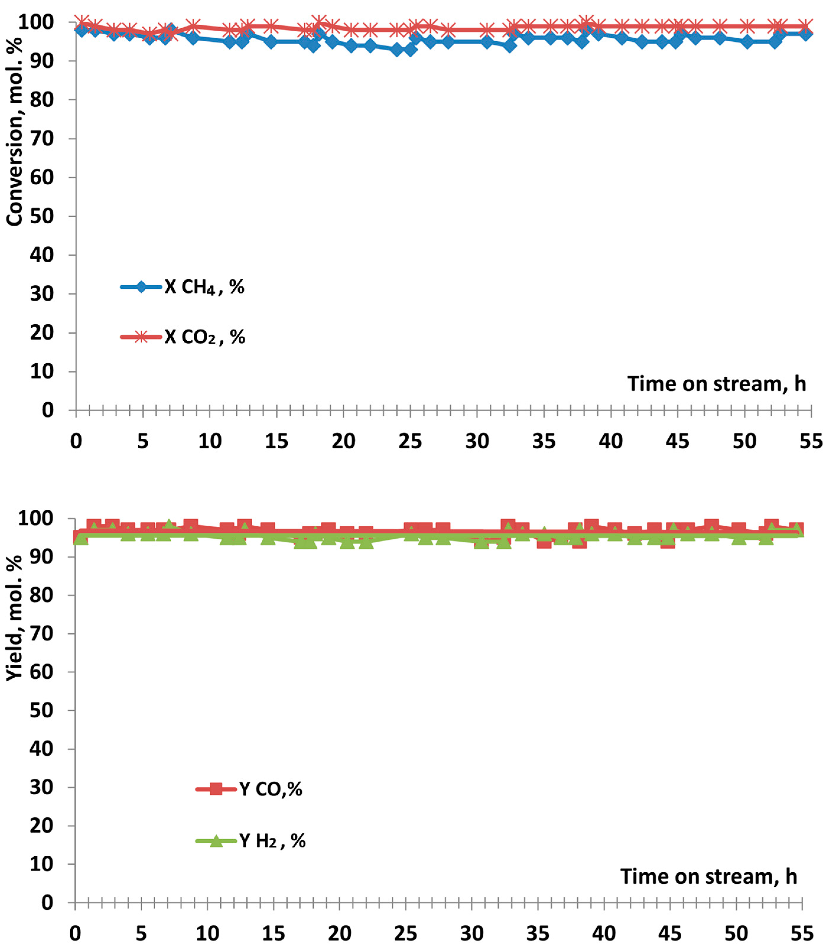 Processes 11 02296 g006