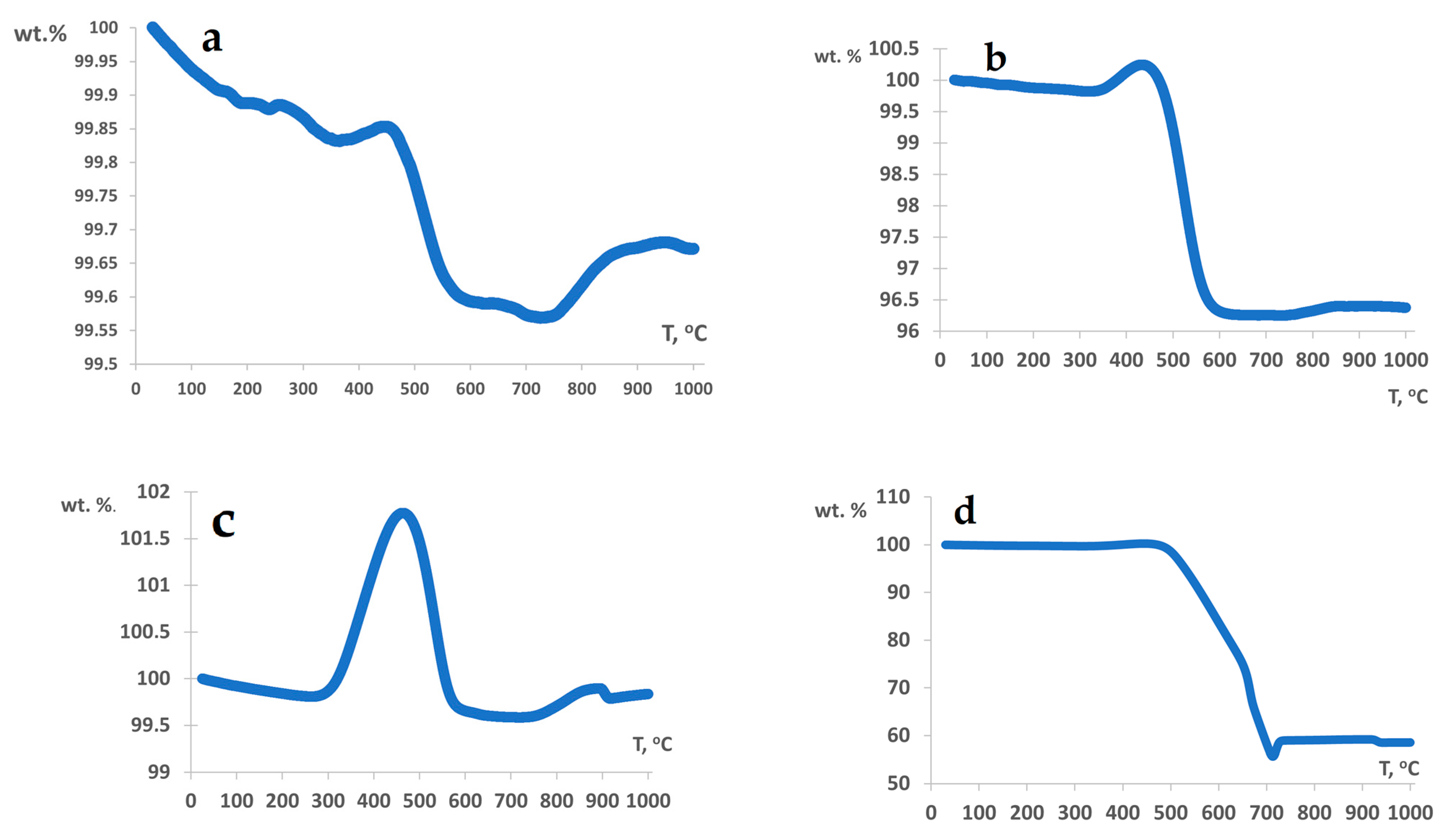 Processes 11 02296 g007