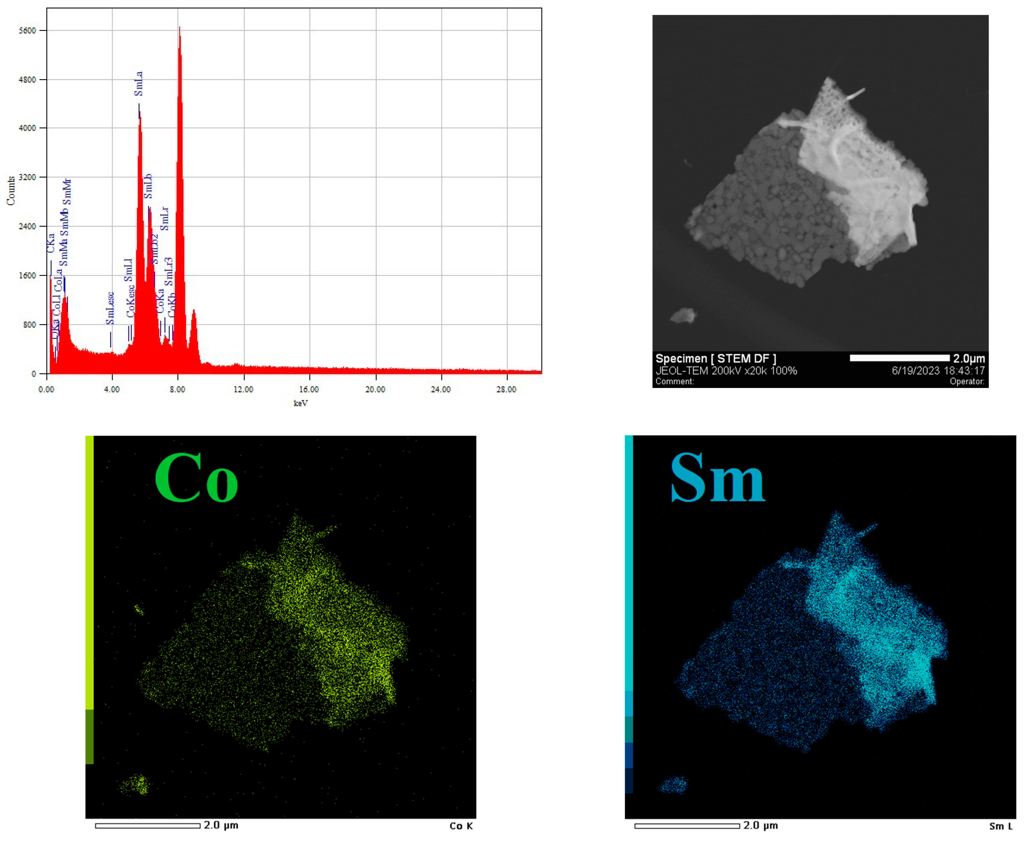 Processes 11 02296 g010