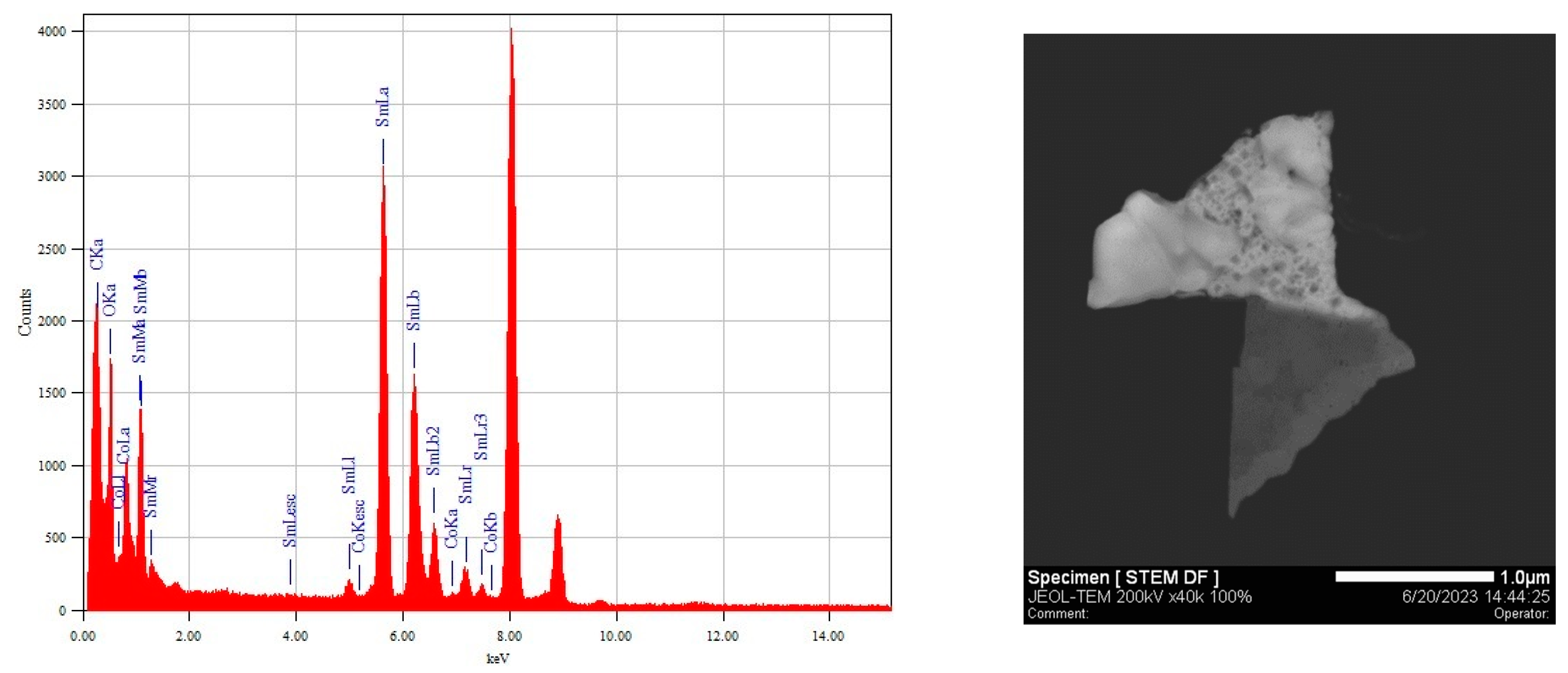 Processes 11 02296 g012a