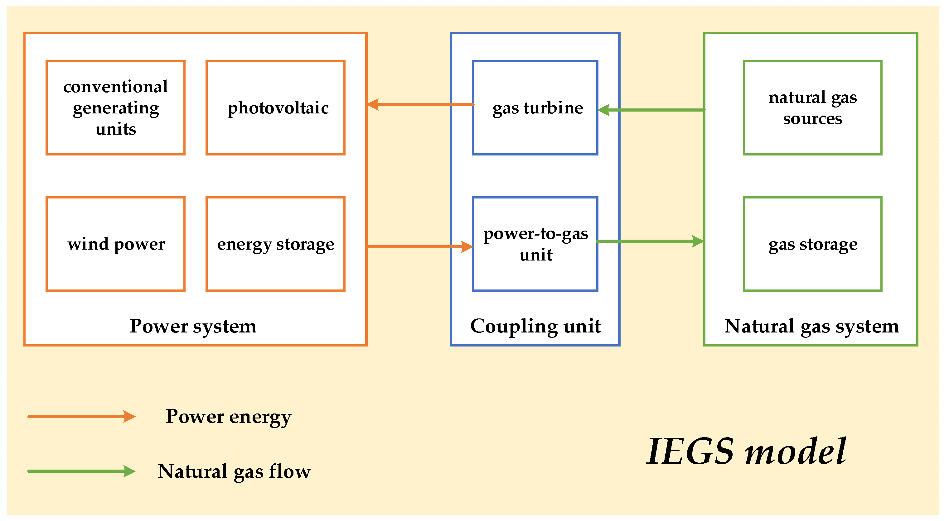 Processes 11 02299 g001