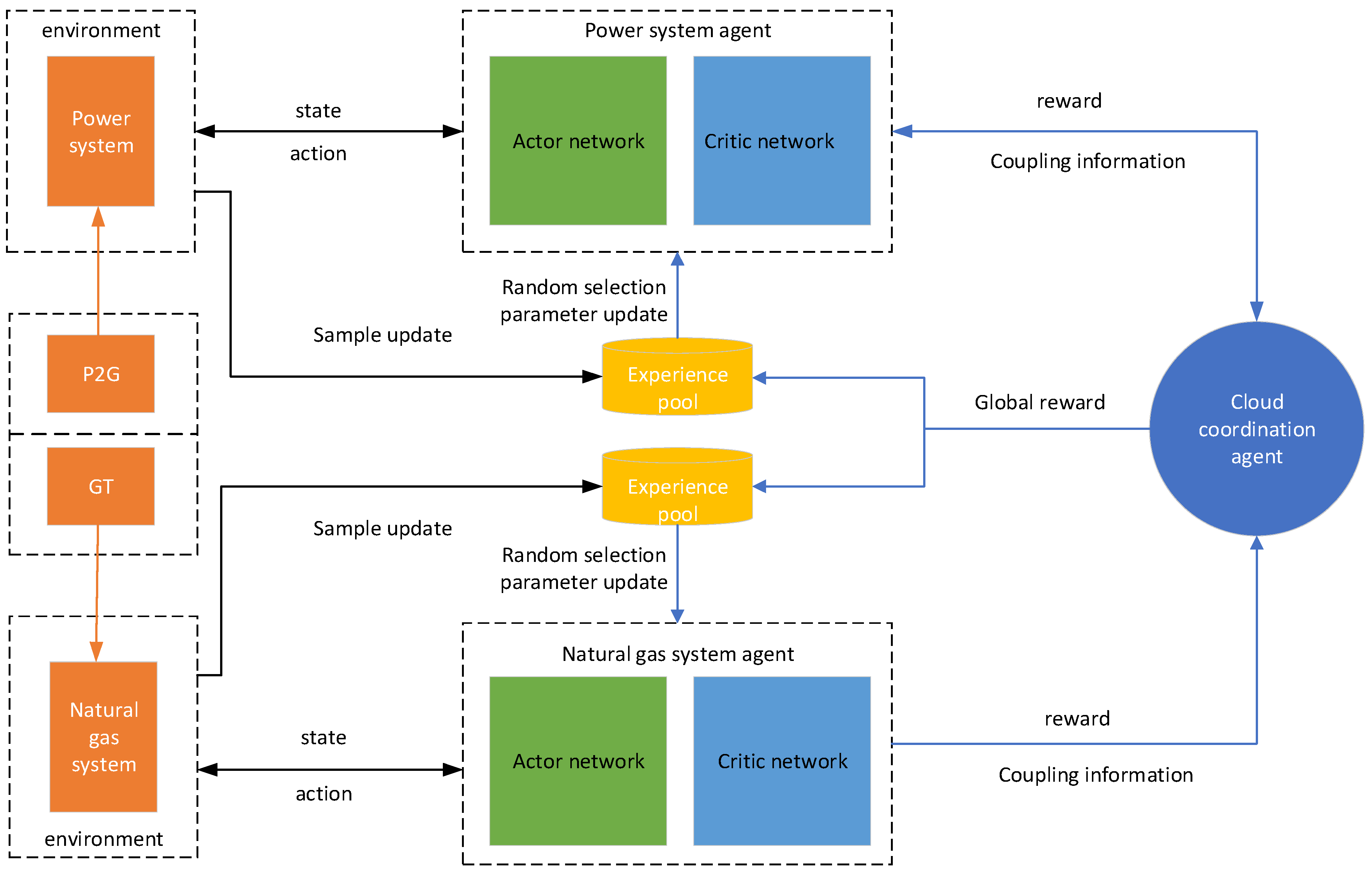 Processes 11 02299 g003
