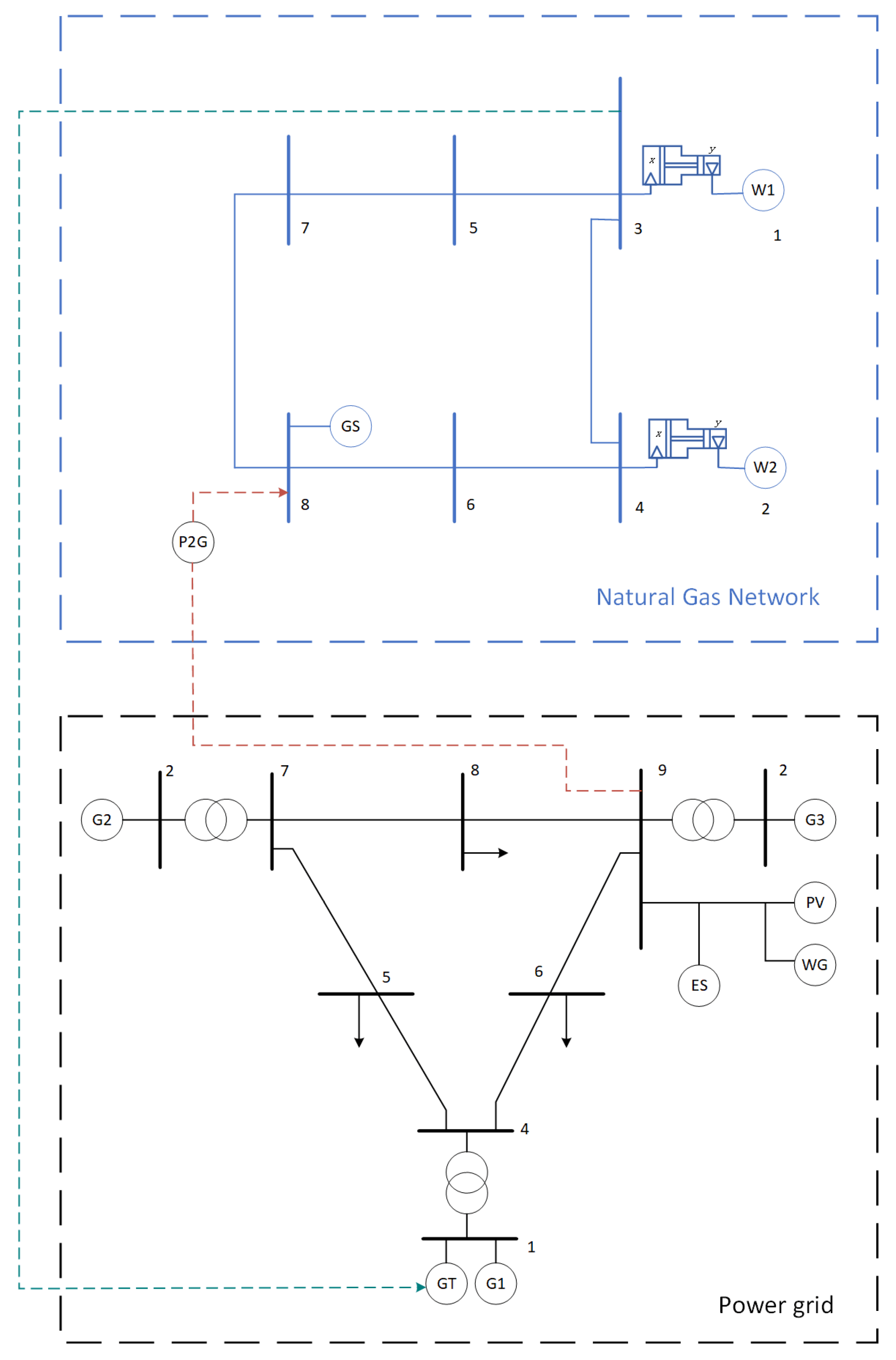 Processes 11 02299 g005