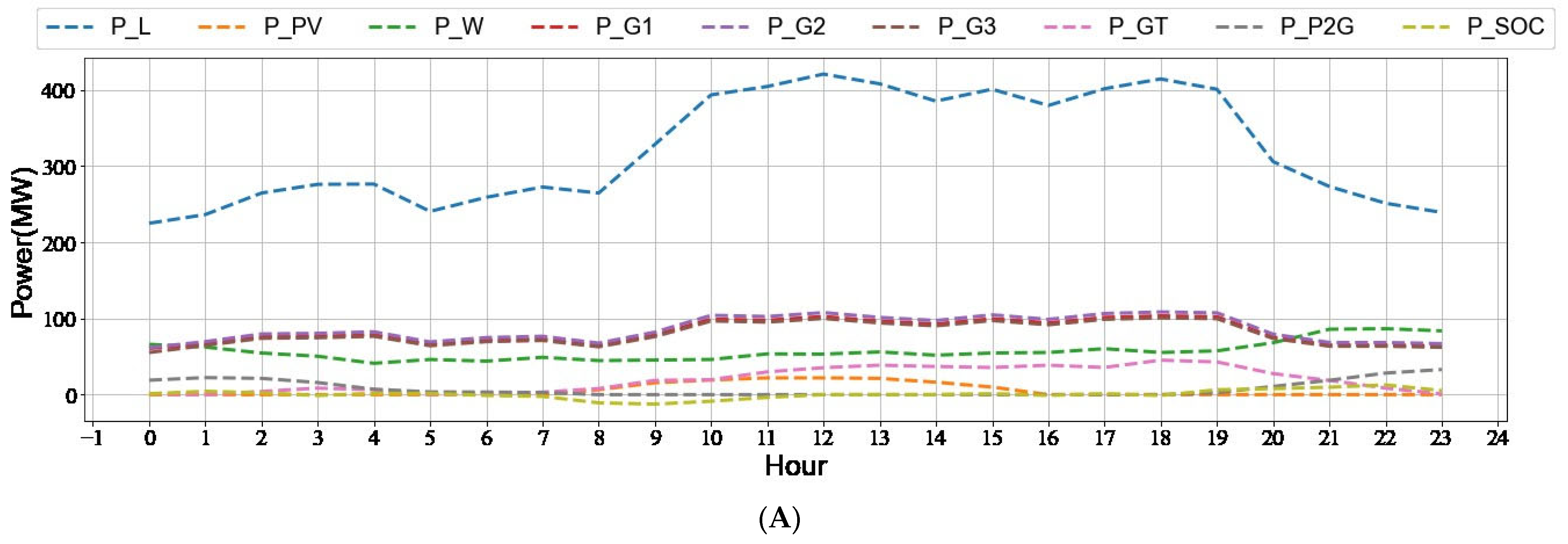 Processes 11 02299 g009a