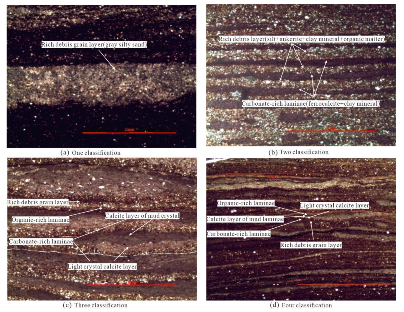 Processes 11 02302 g002 Processes 11 02302 g002