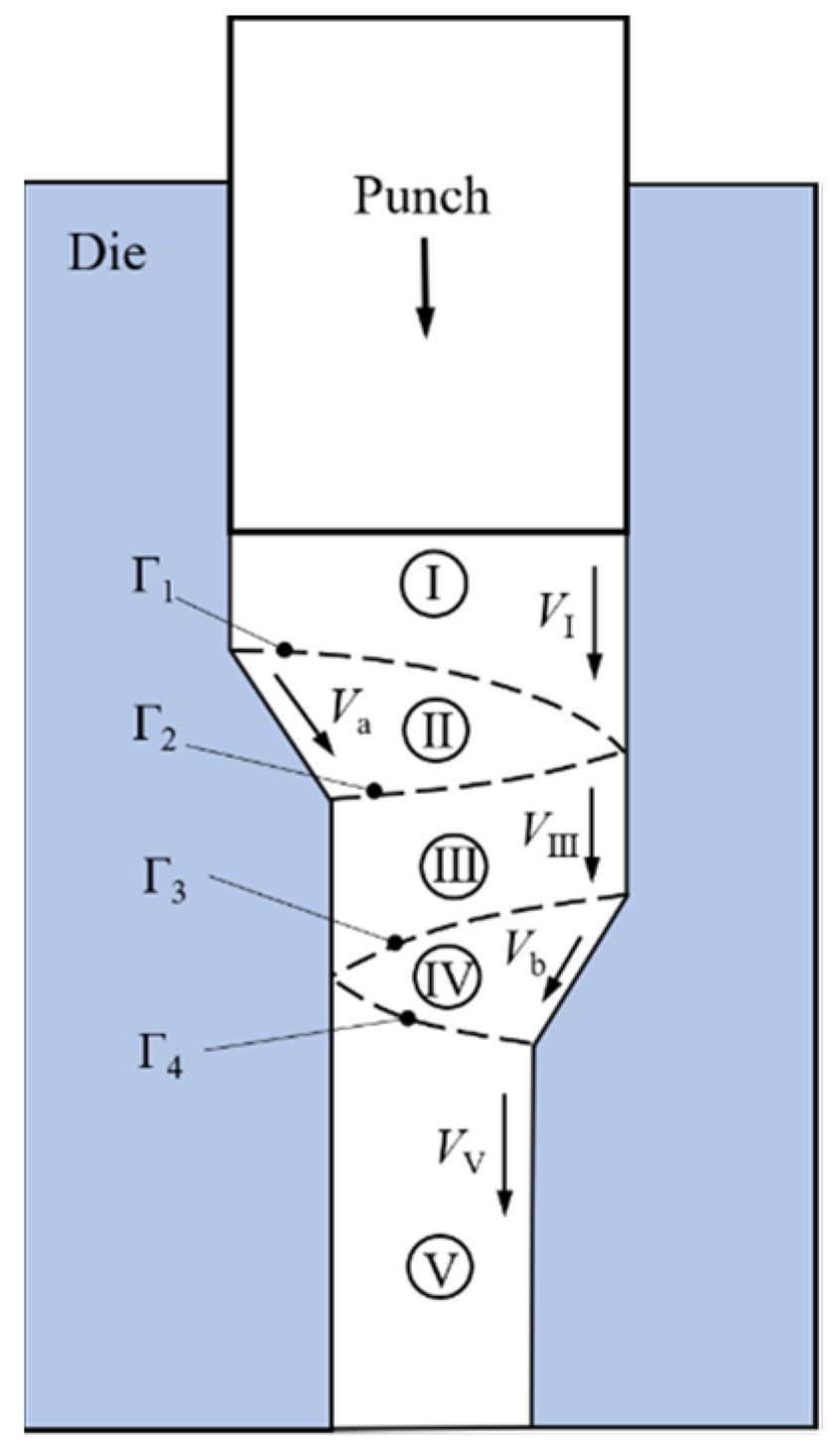 Processes 11 02305 g002