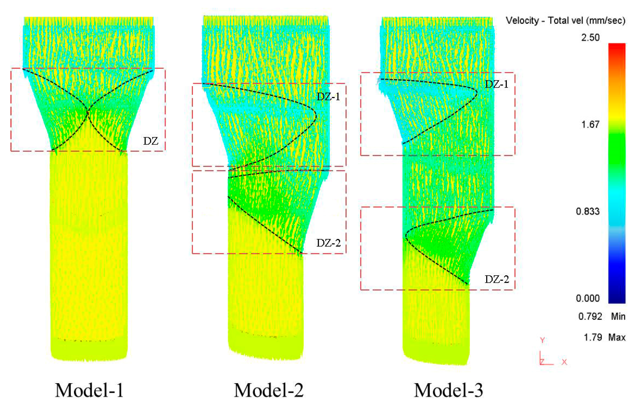 Processes 11 02305 g005