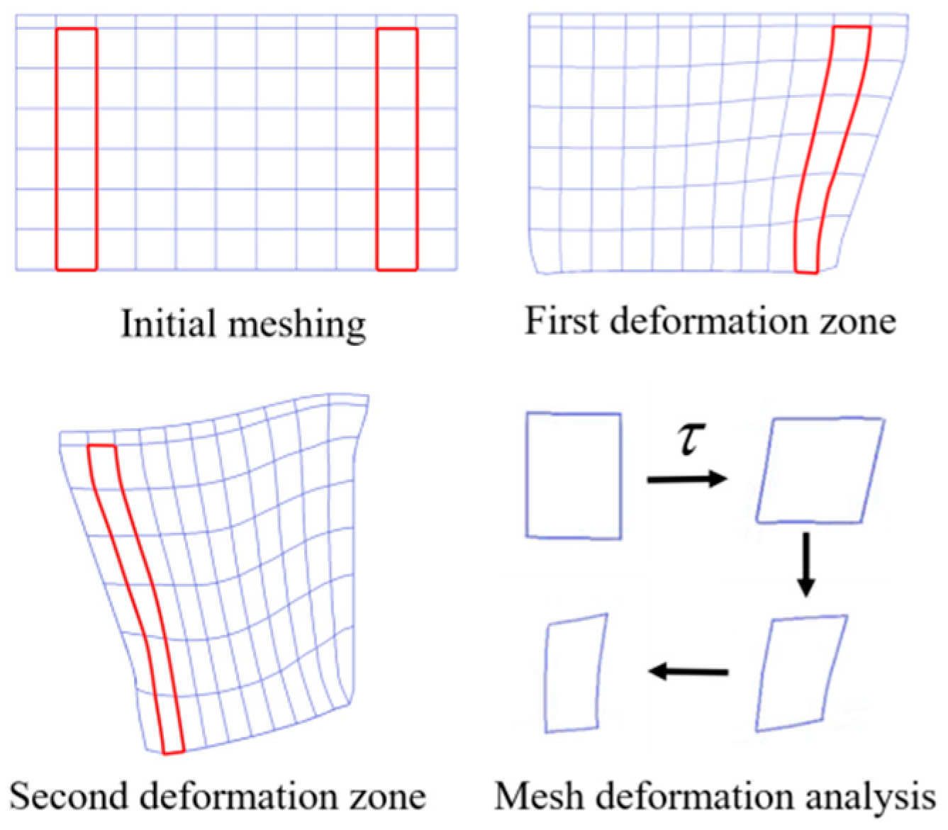 Processes 11 02305 g007