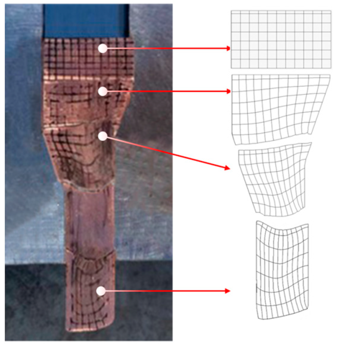 Processes 11 02305 g008