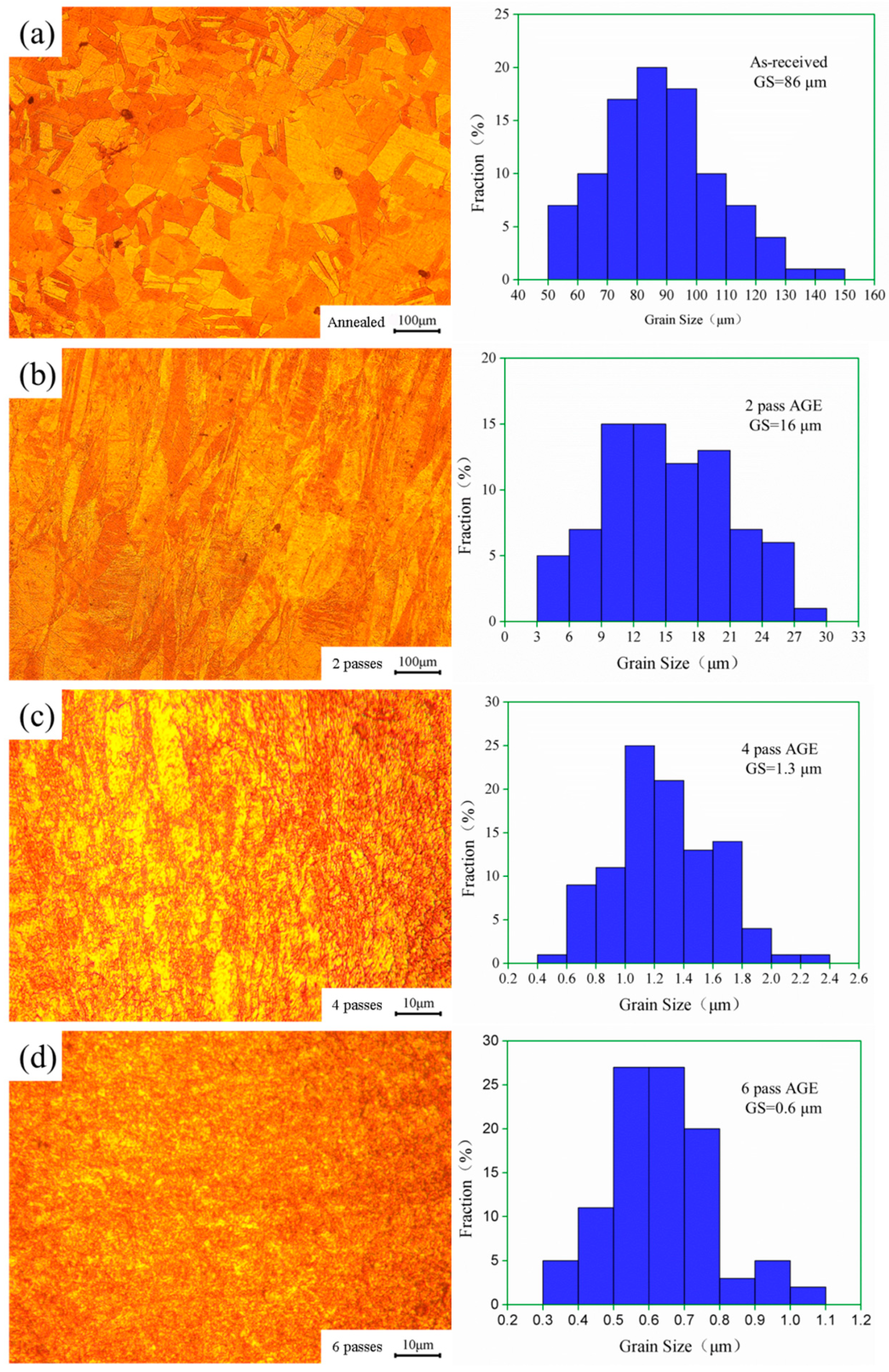 Processes 11 02305 g009
