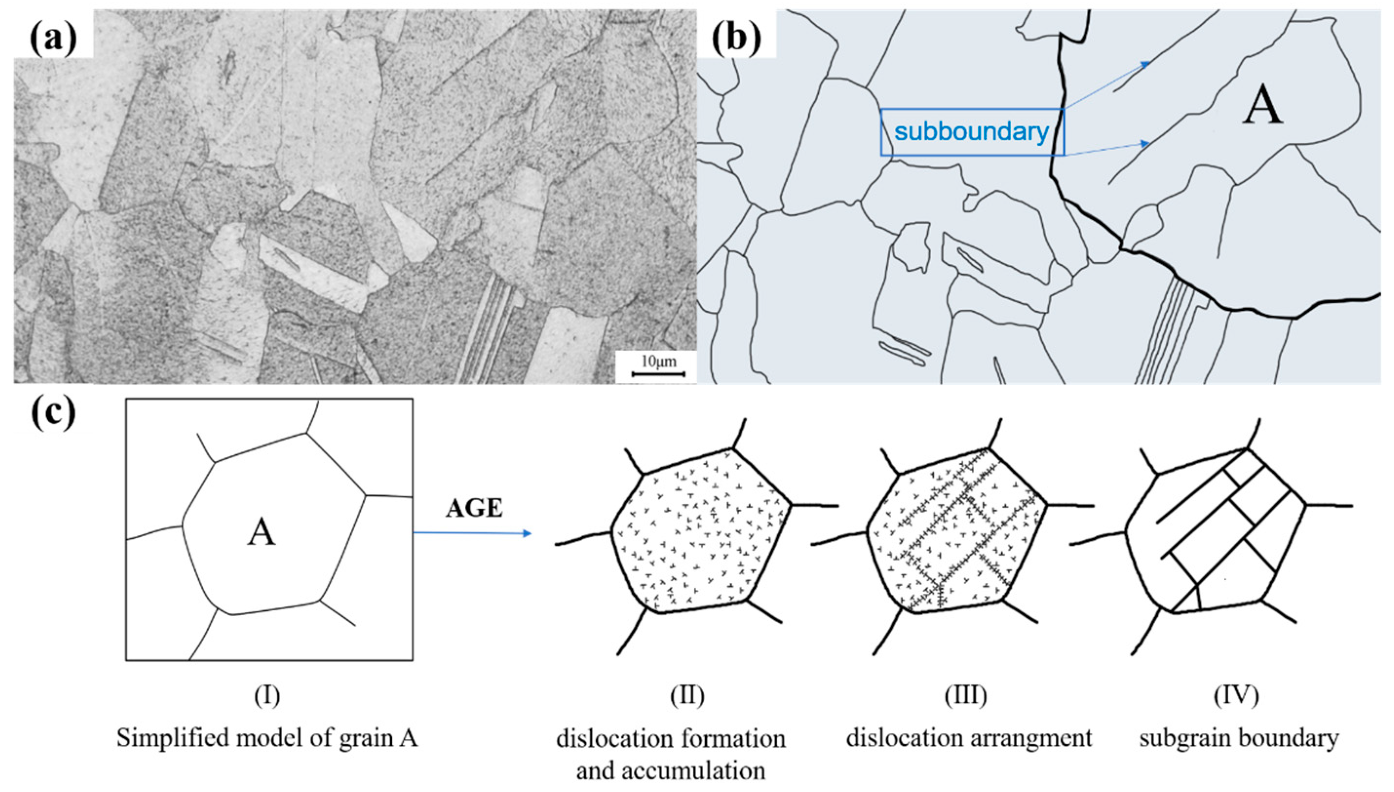 Processes 11 02305 g010