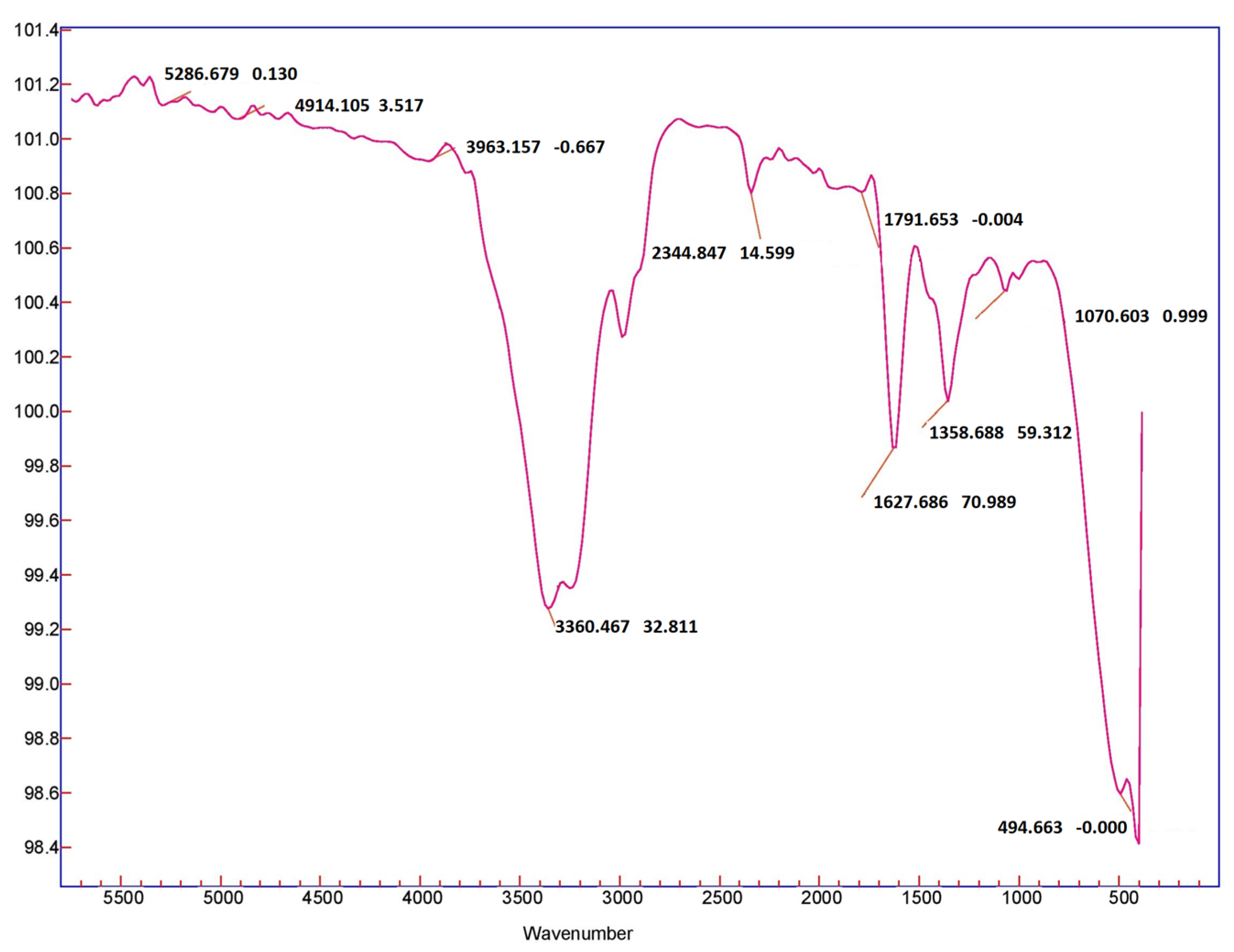 Processes 11 02307 g002
