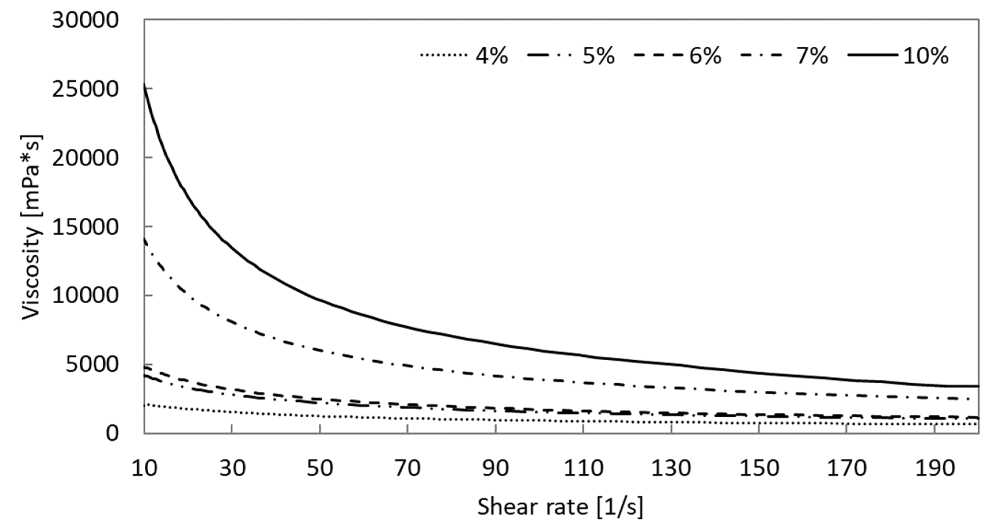 Processes 11 02310 g001