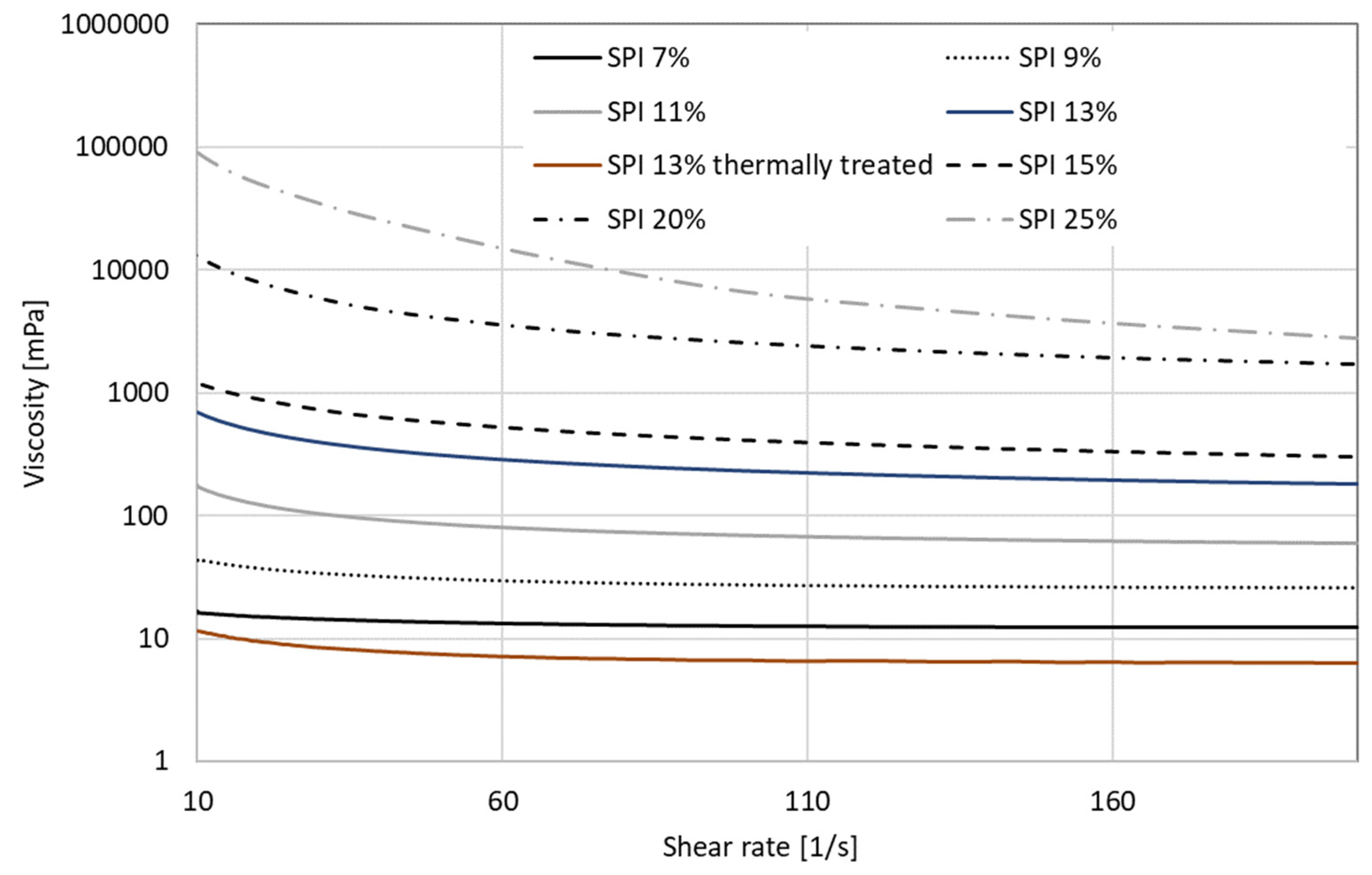 Processes 11 02310 g005