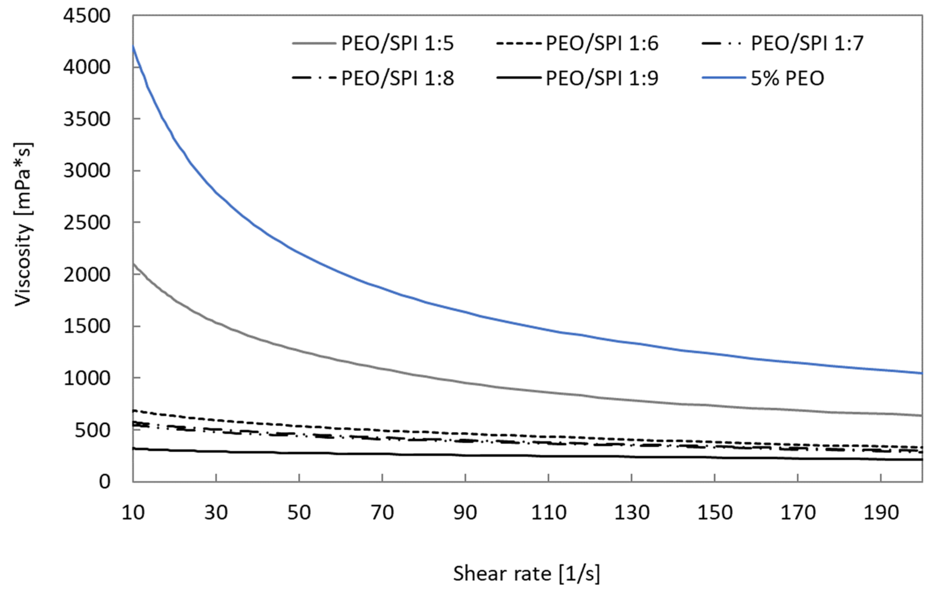 Processes 11 02310 g007